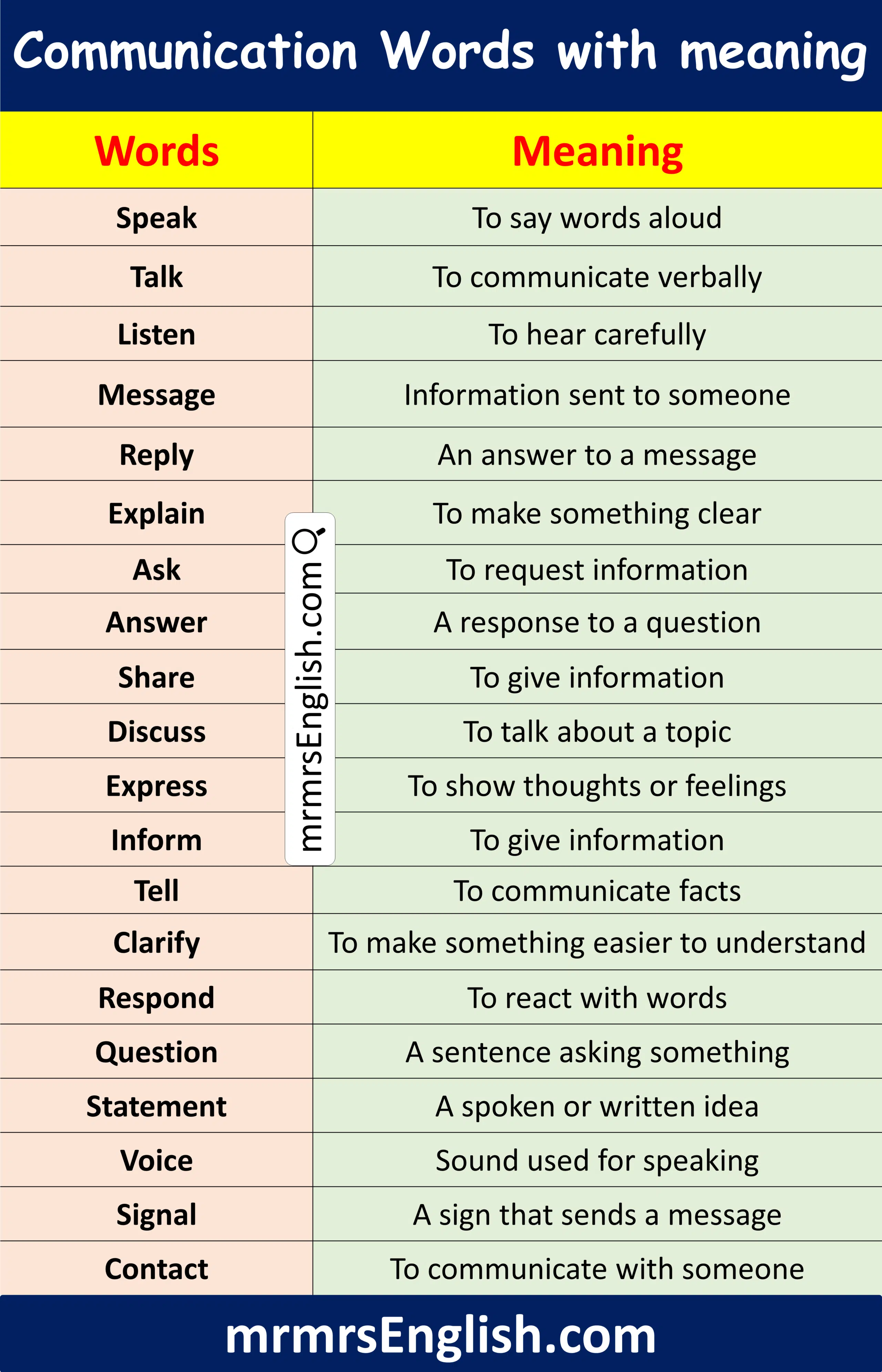 List of Communication Words in English