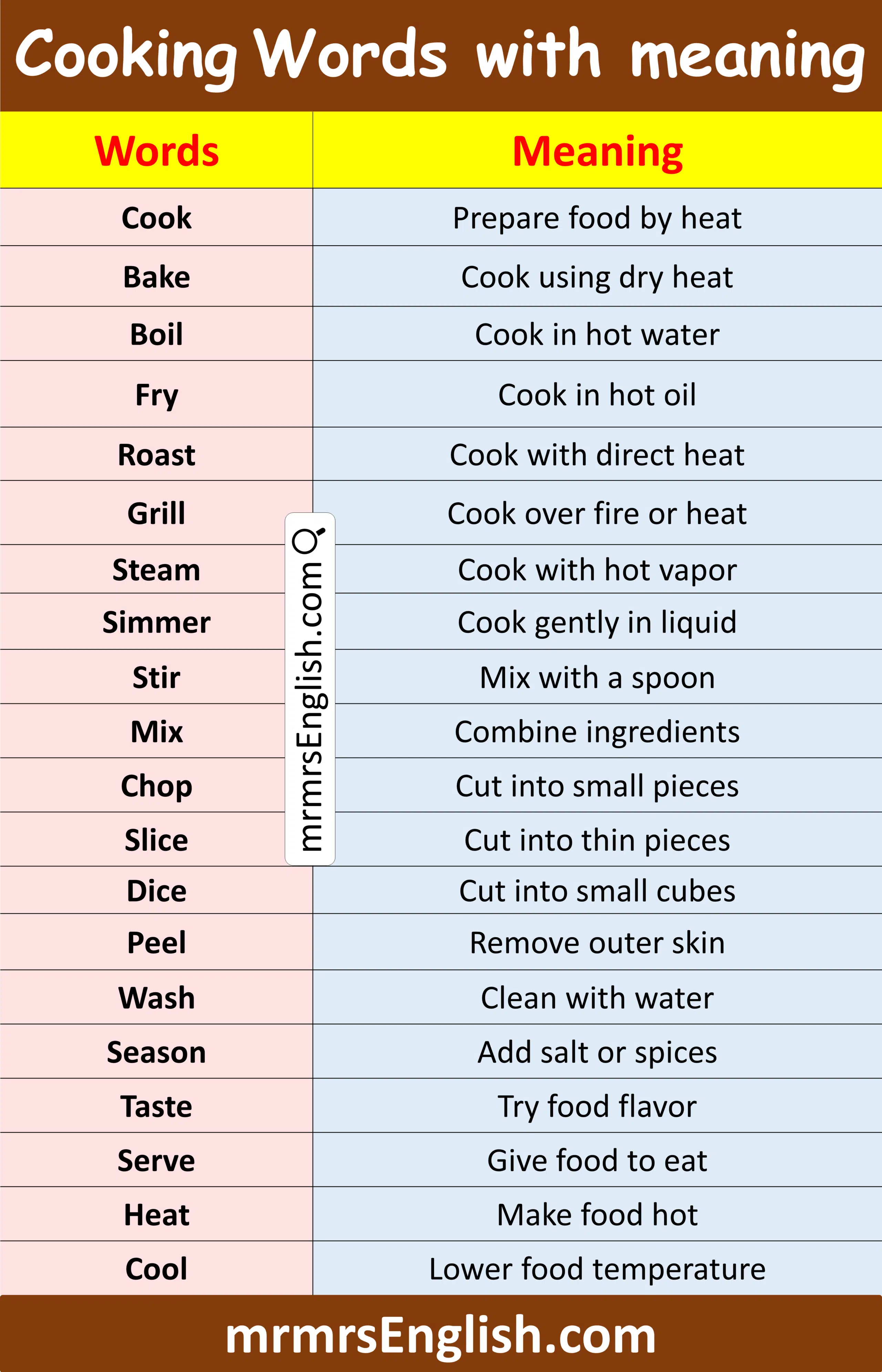 List of Cooking Words with Meaning in English