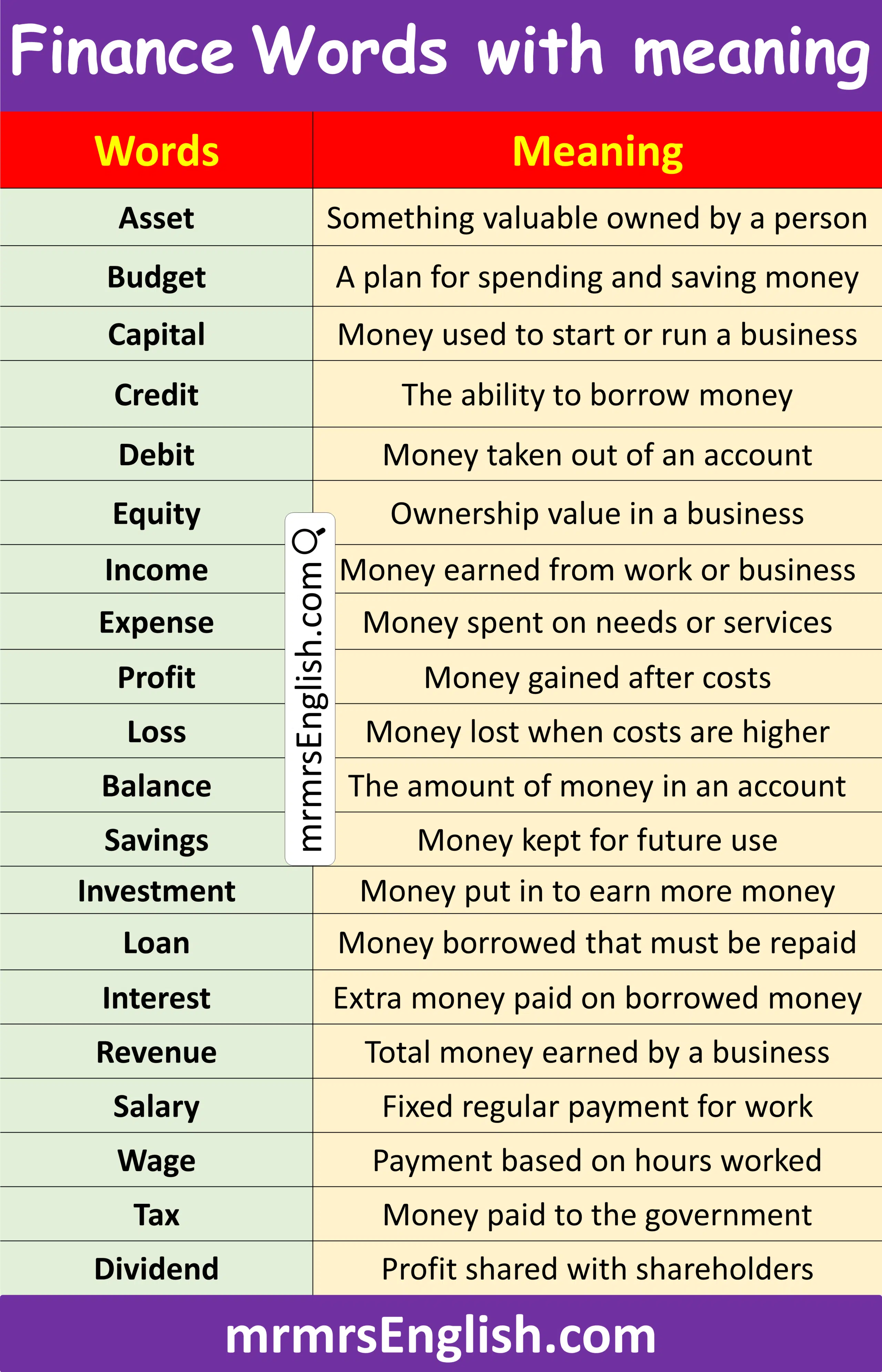 List of Finance Words with Meaning in English