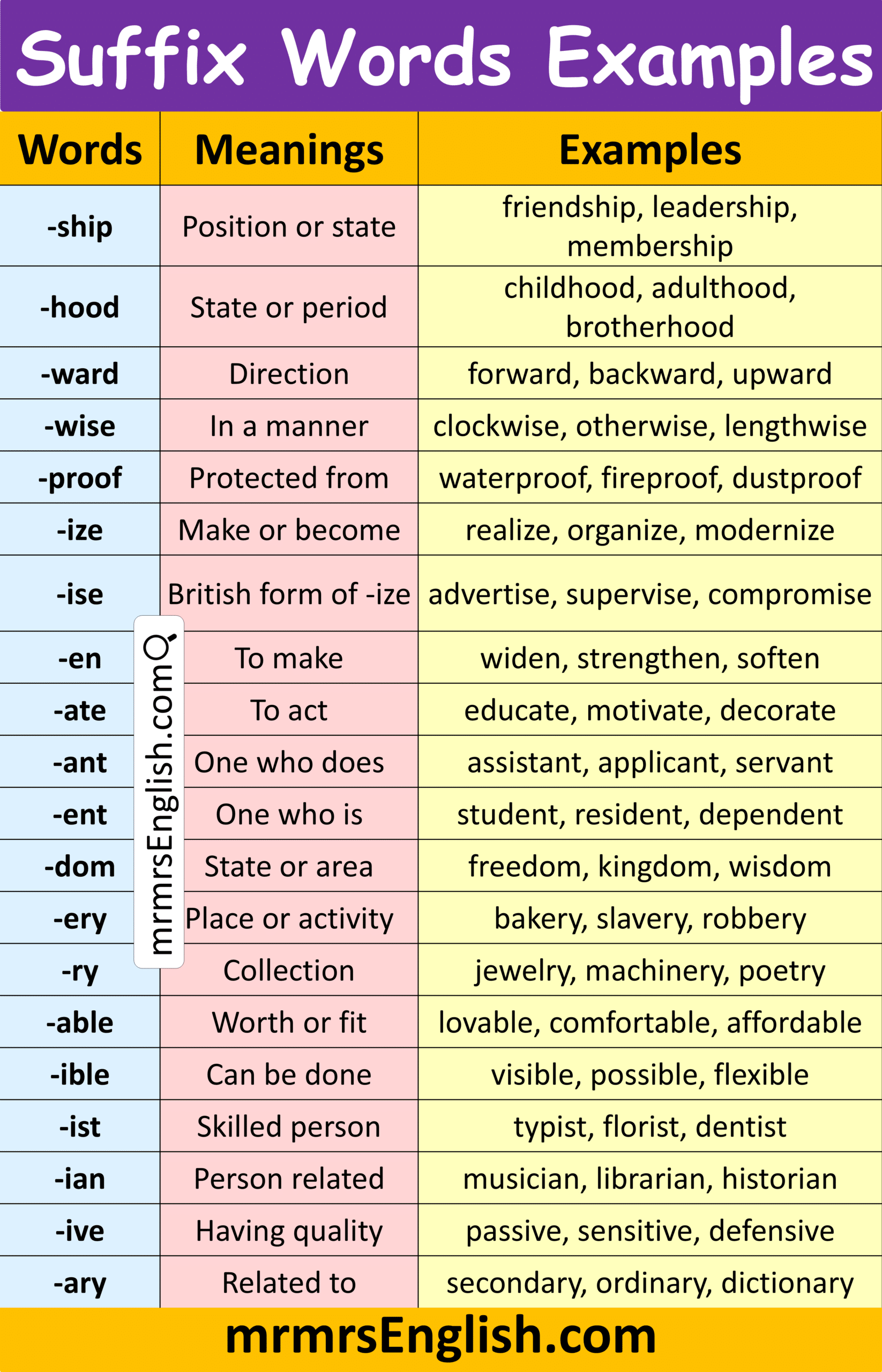 List of Suffix Words with Examples in English