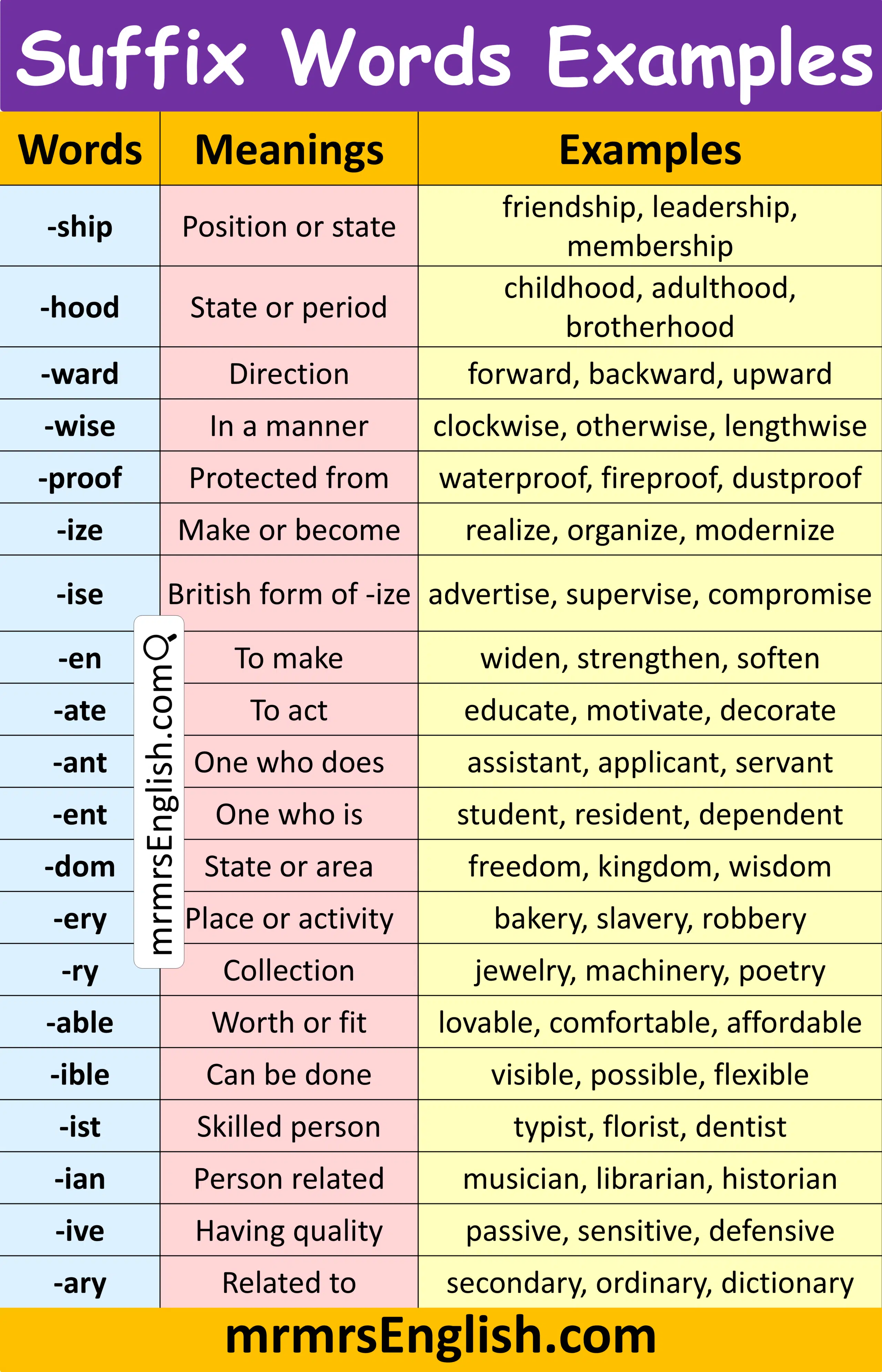List of Suffix Words with Examples in English