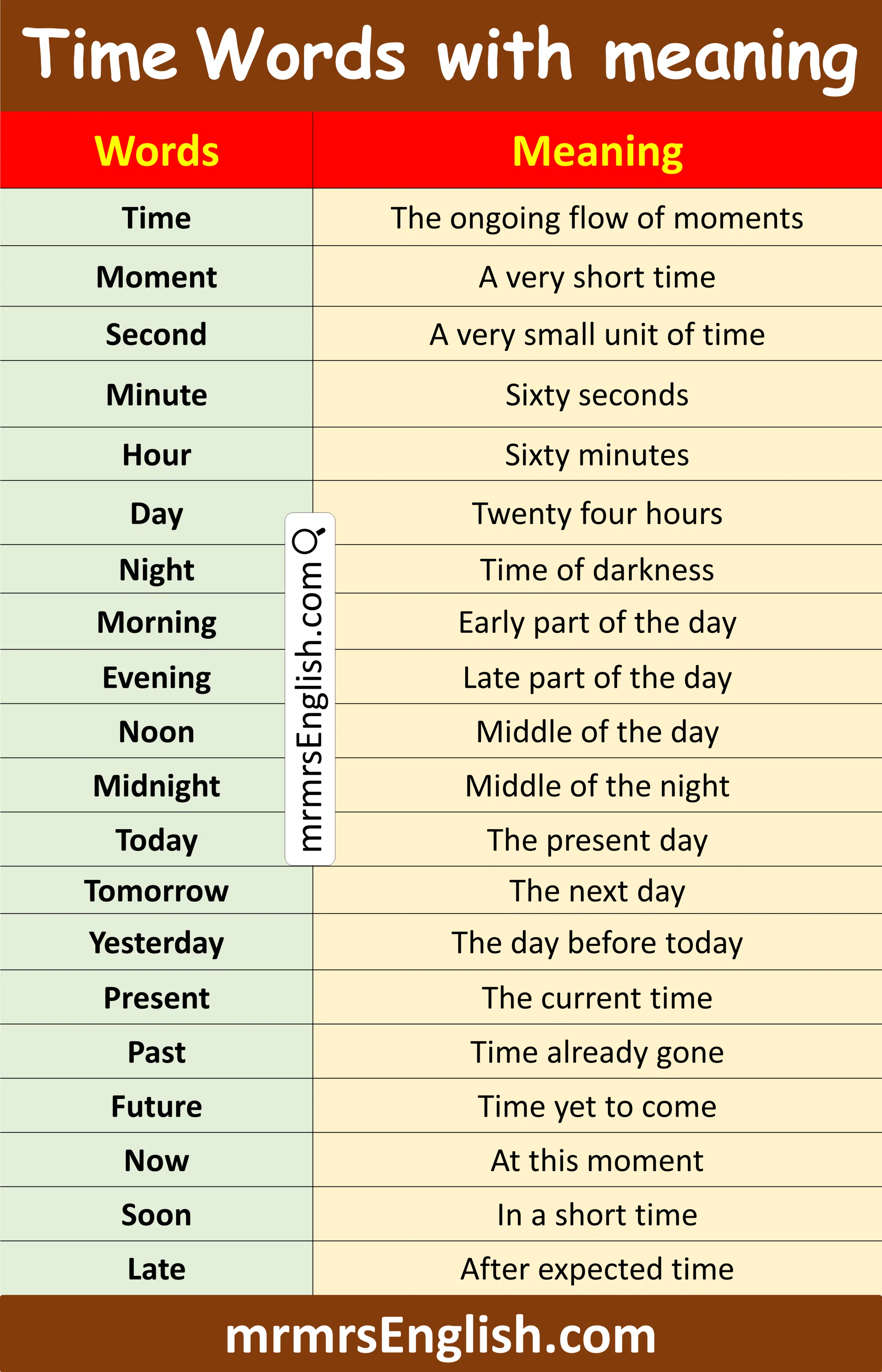 List of Time Words Meaning in English