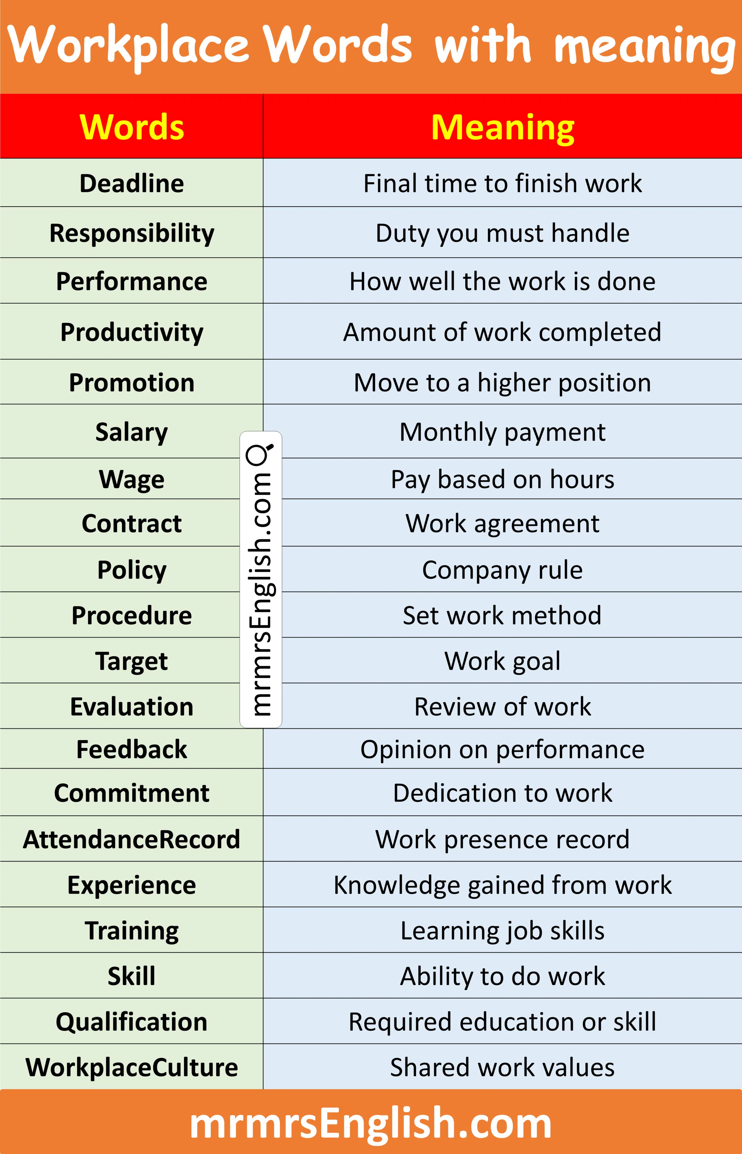 List of Workplace Words with Meaning in English