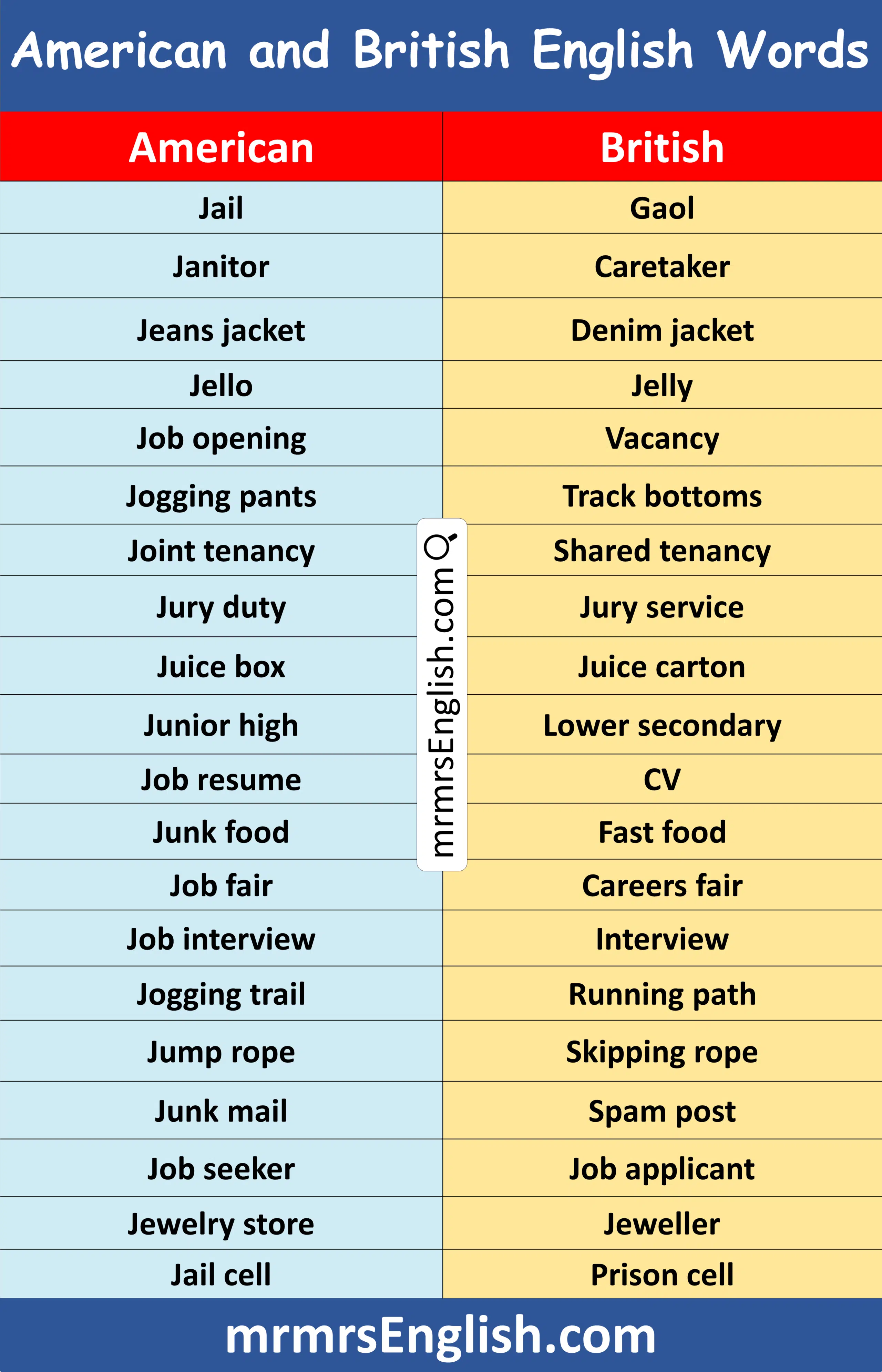 Most Common American and British English Words that Start with J