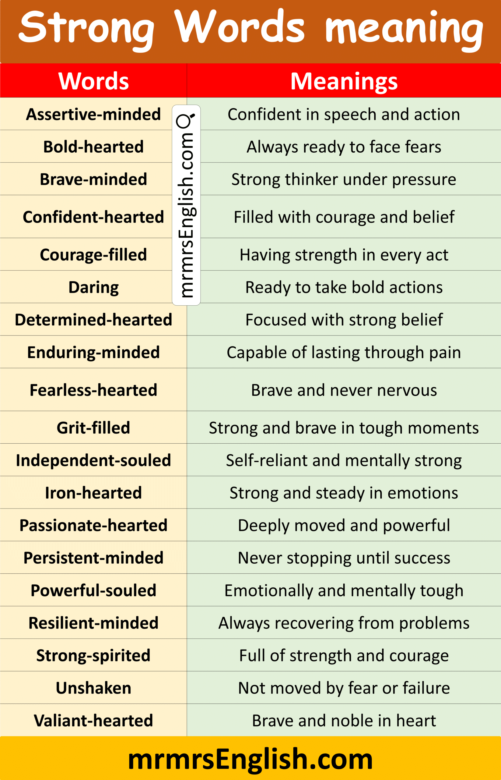 Most Common English Words and Their Meaning in English