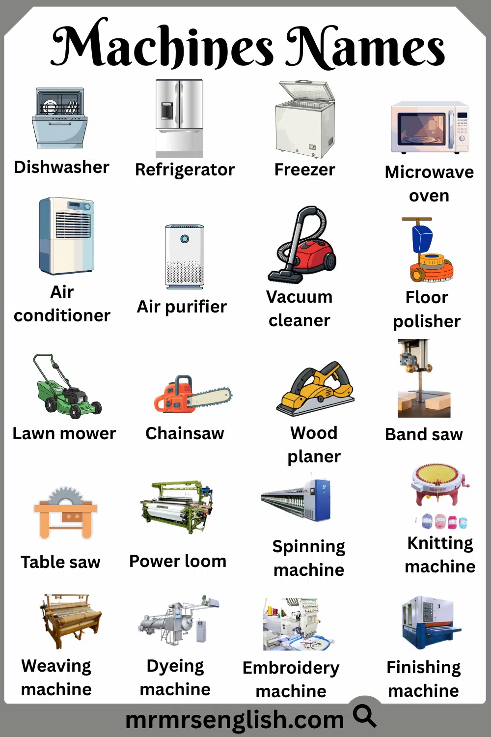 Most Common Machines Names with Images