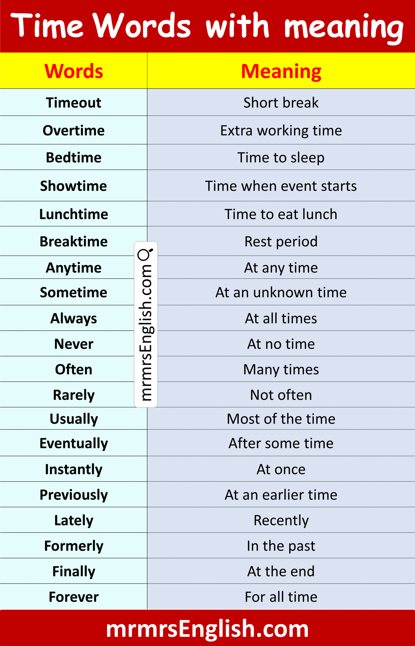 Most Common Words in English