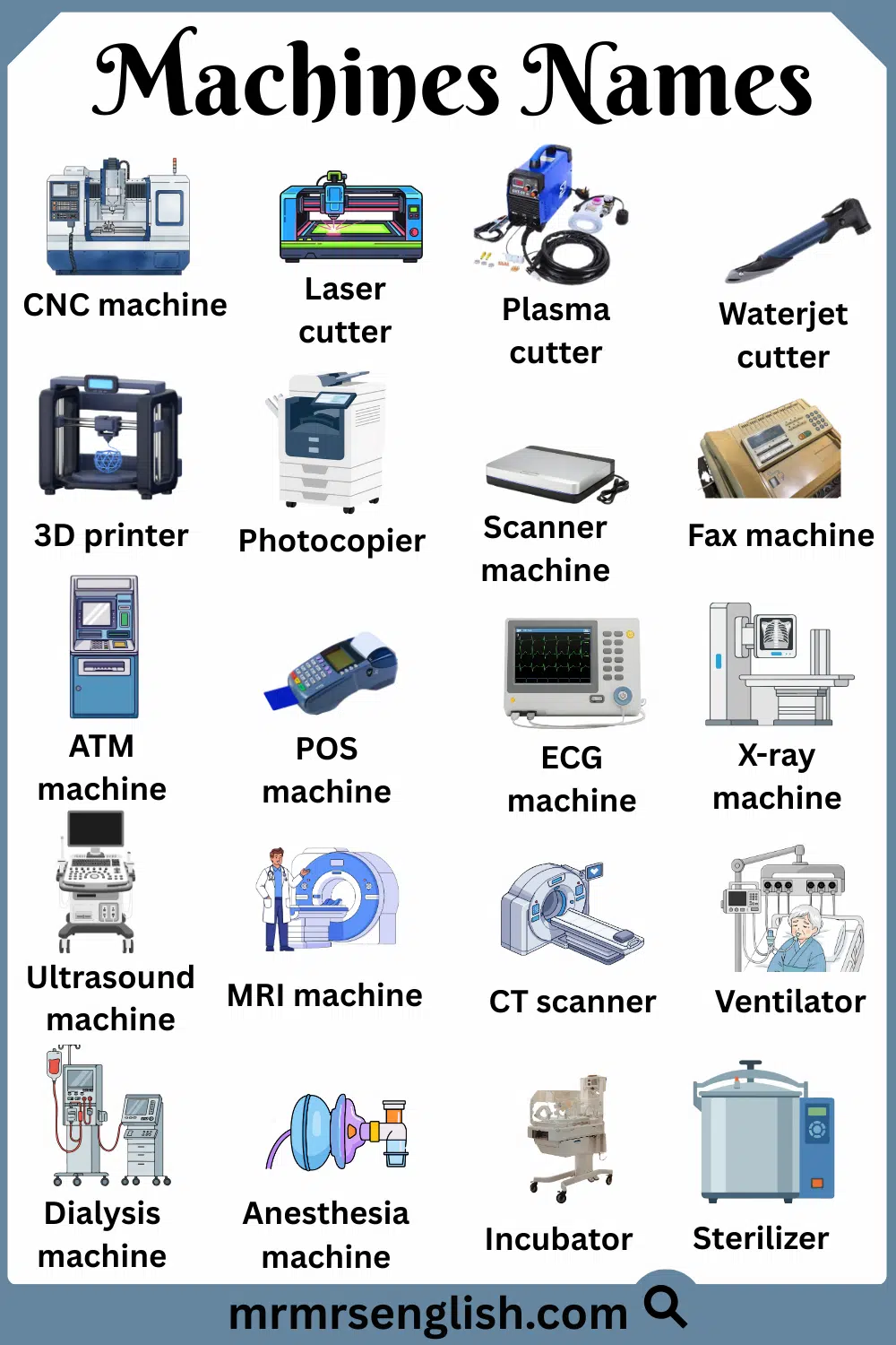 Popular Machines Names with Pictures