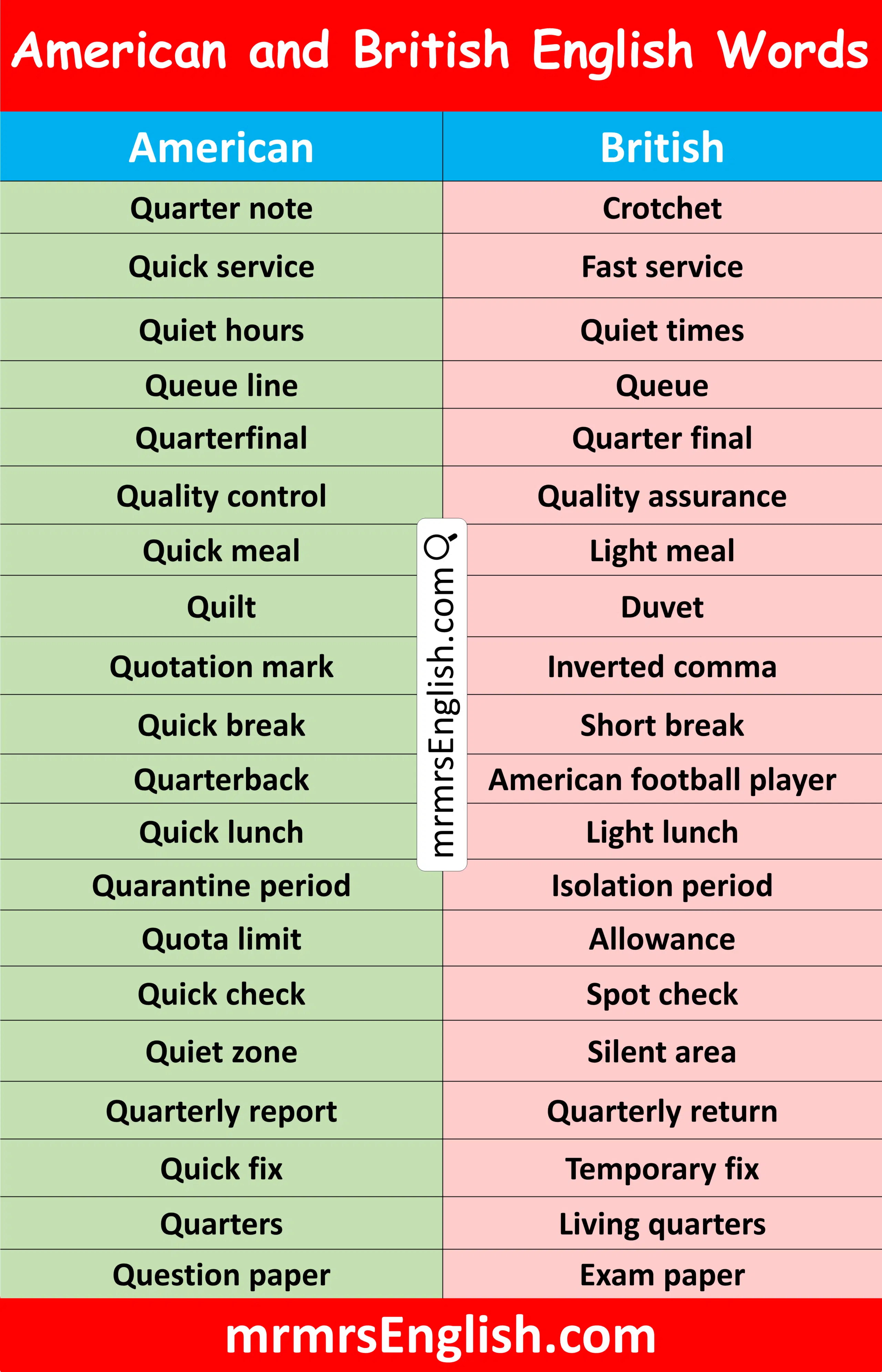 Quick American and British English Words that Start with Q
