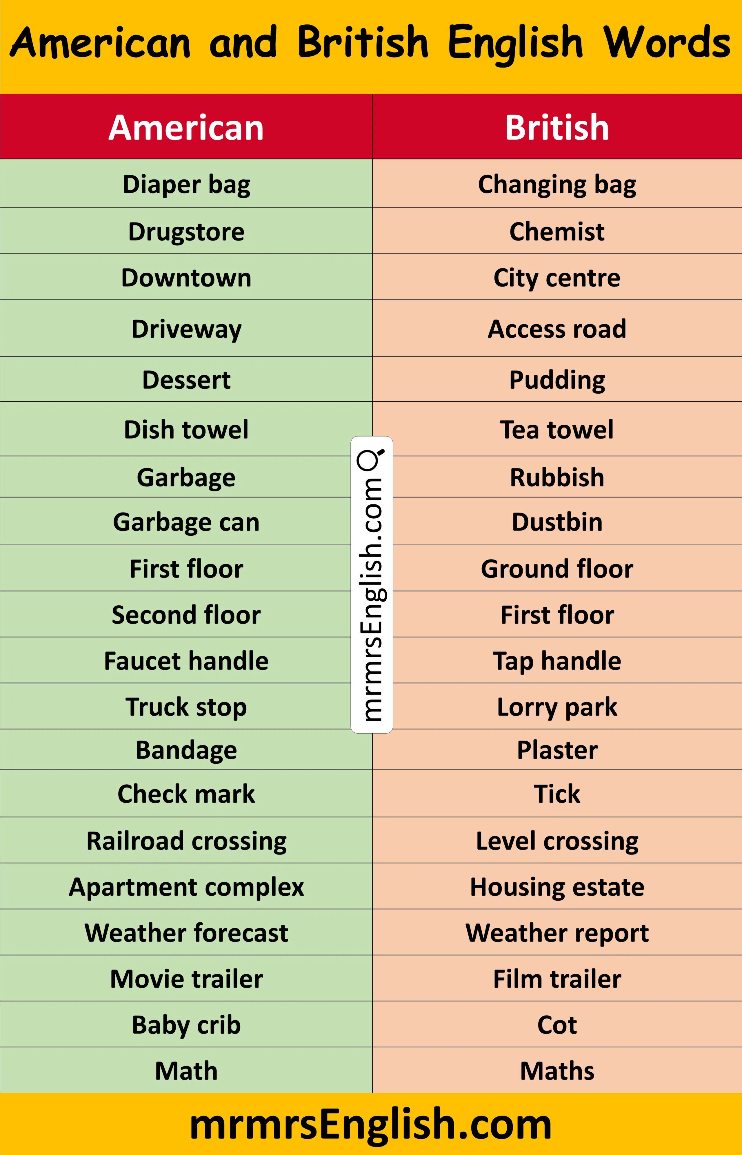 Simple American and British English Words that Start with D