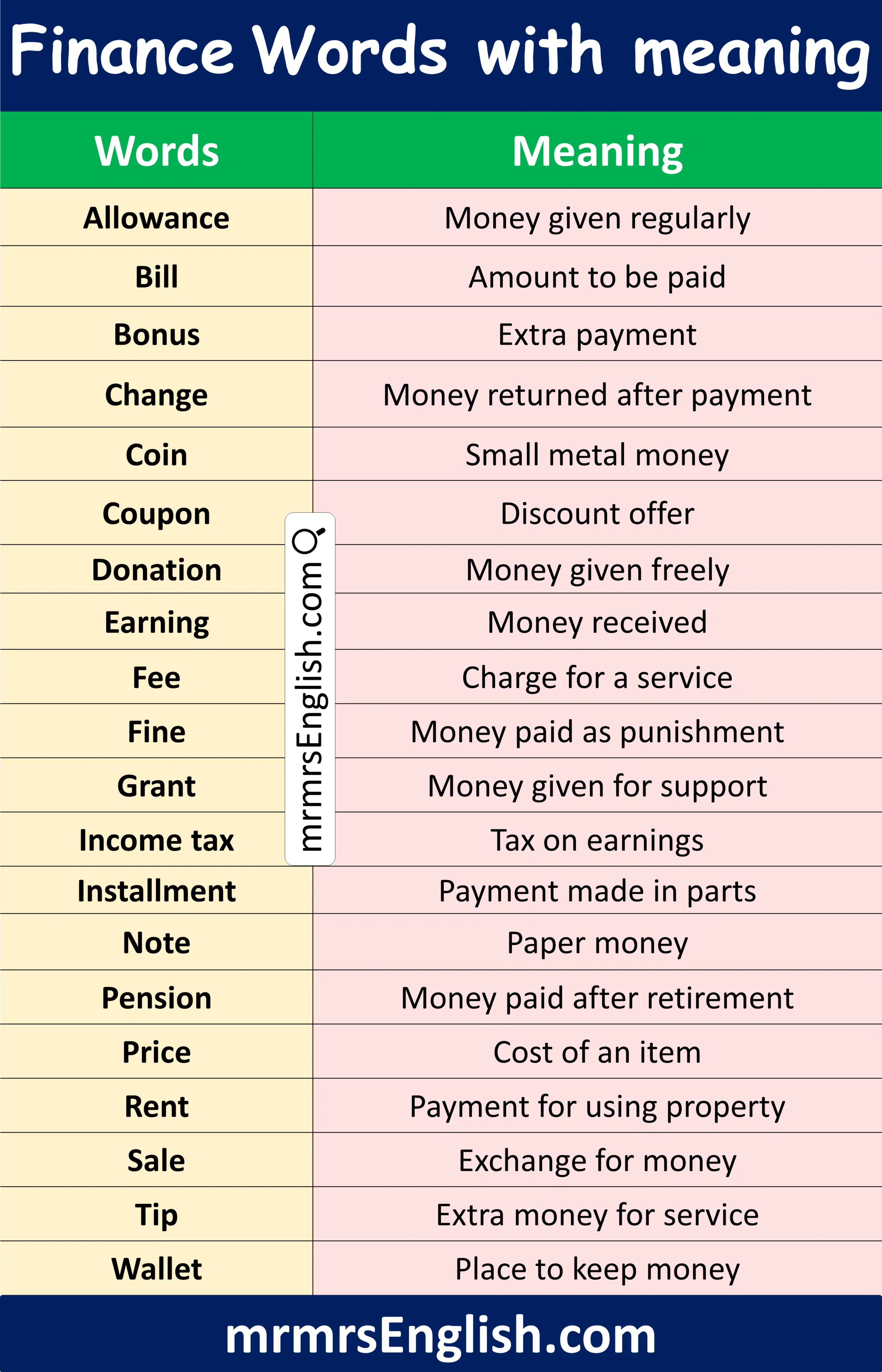 Simple Finance Words Meaning in English