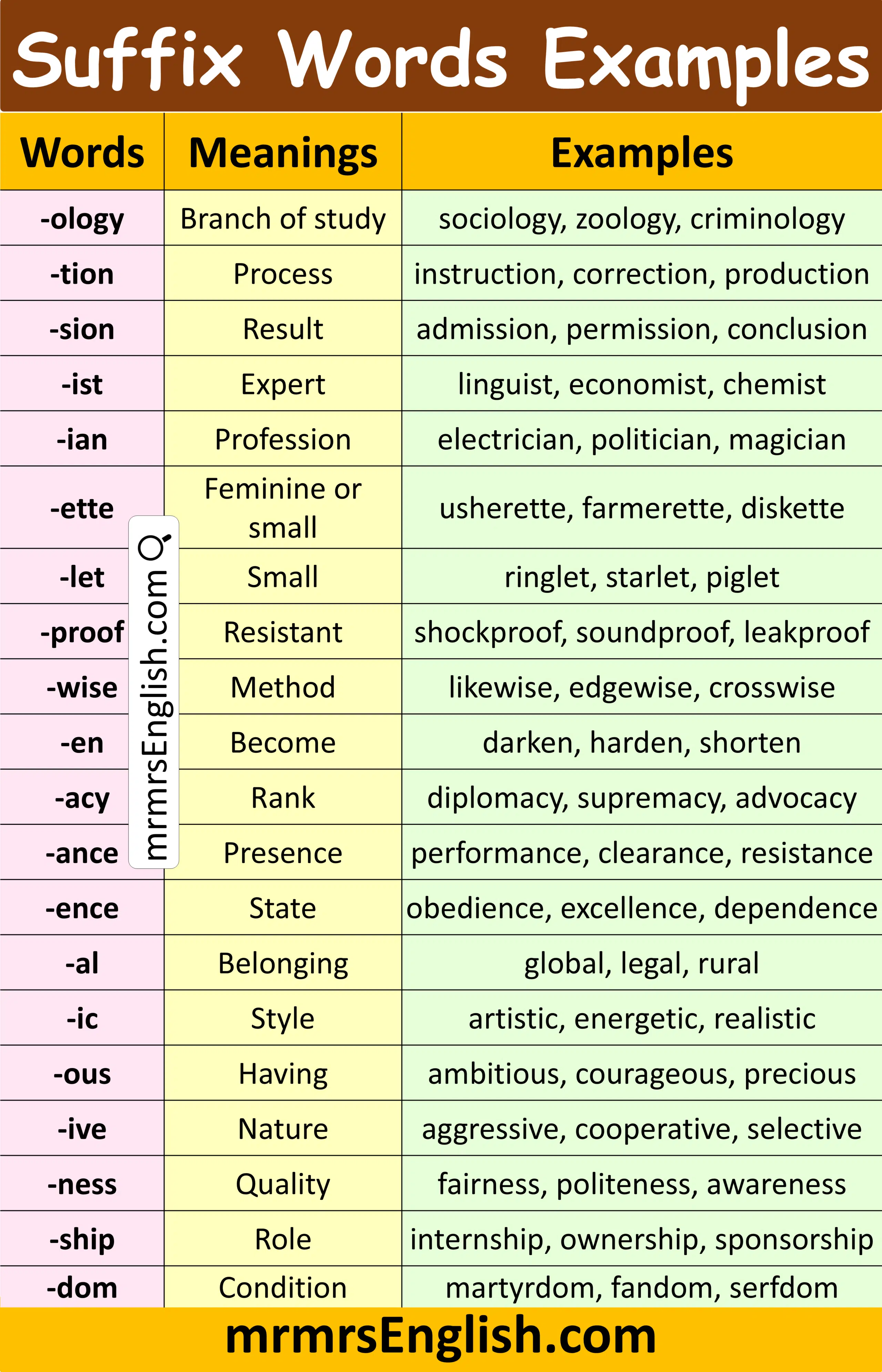 Suffix words with meaning in English