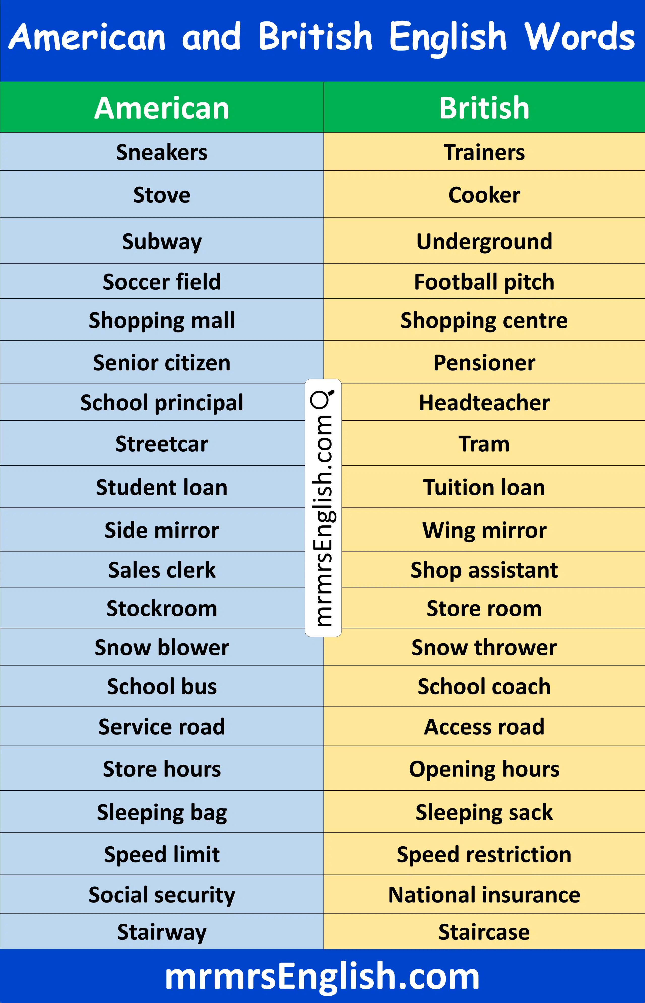 Super Helpful American and British English Words that Start with S