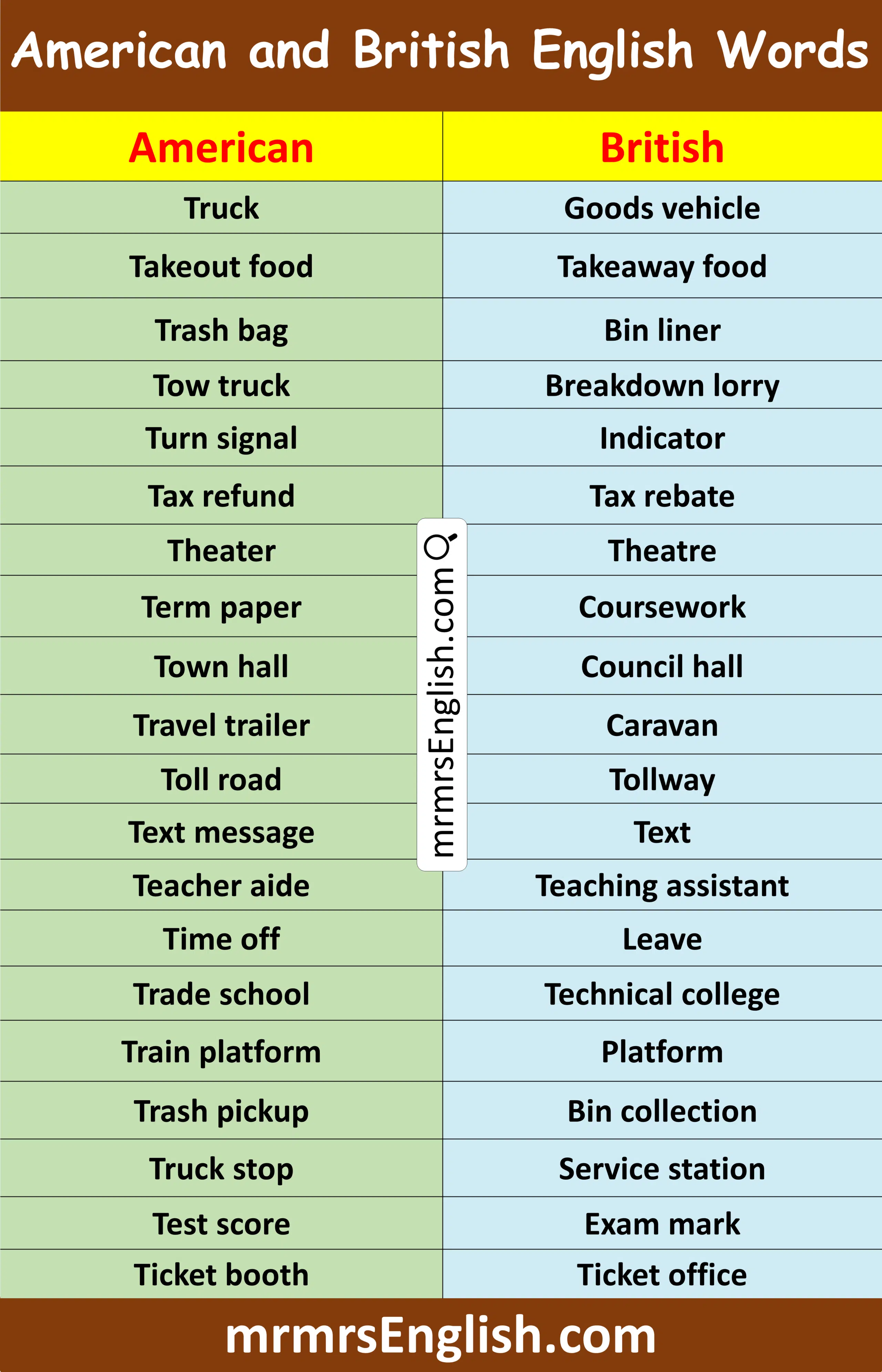 Top American and British English Words that Start with T