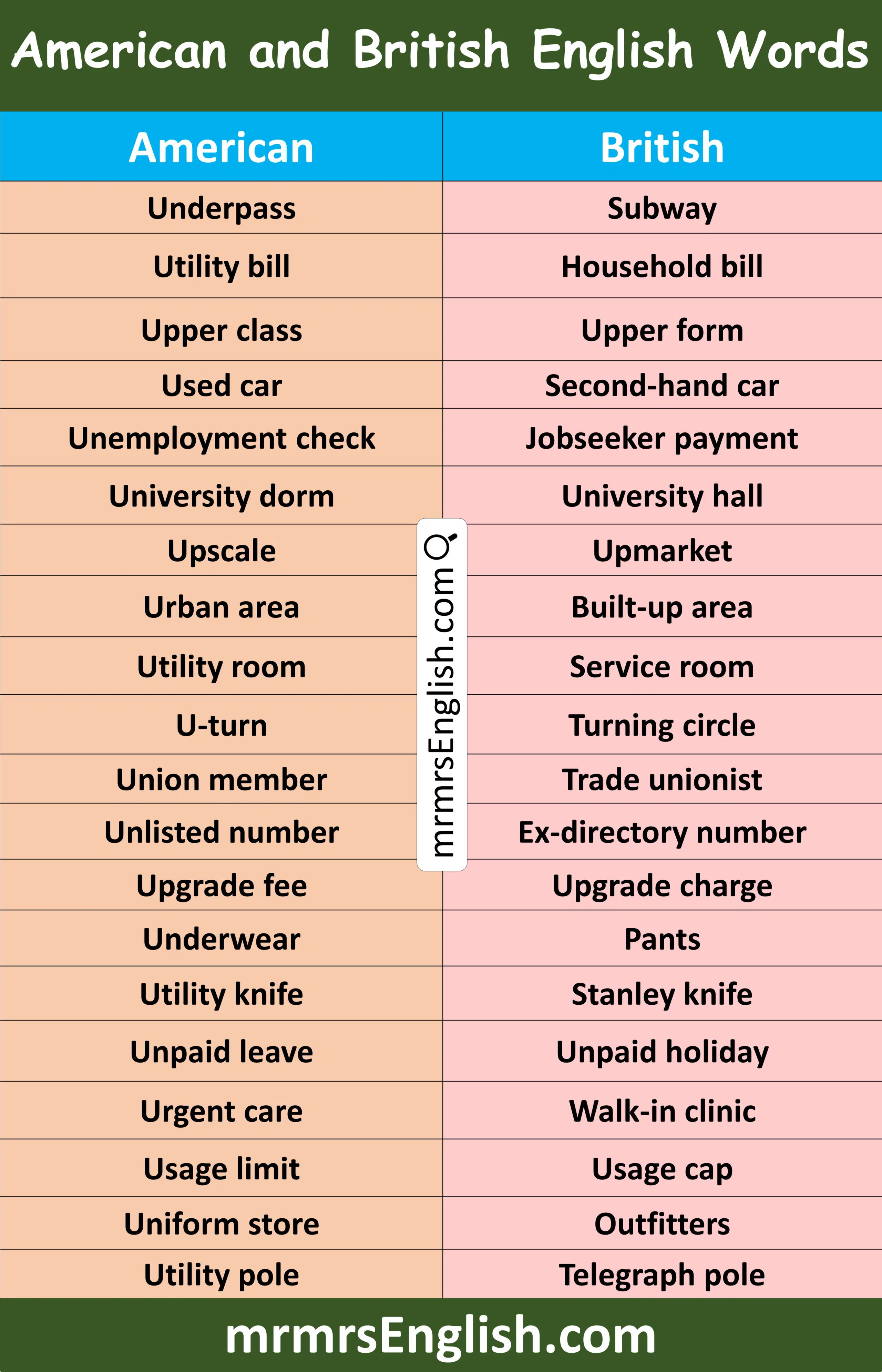 Unique American and British English Words that Start with U