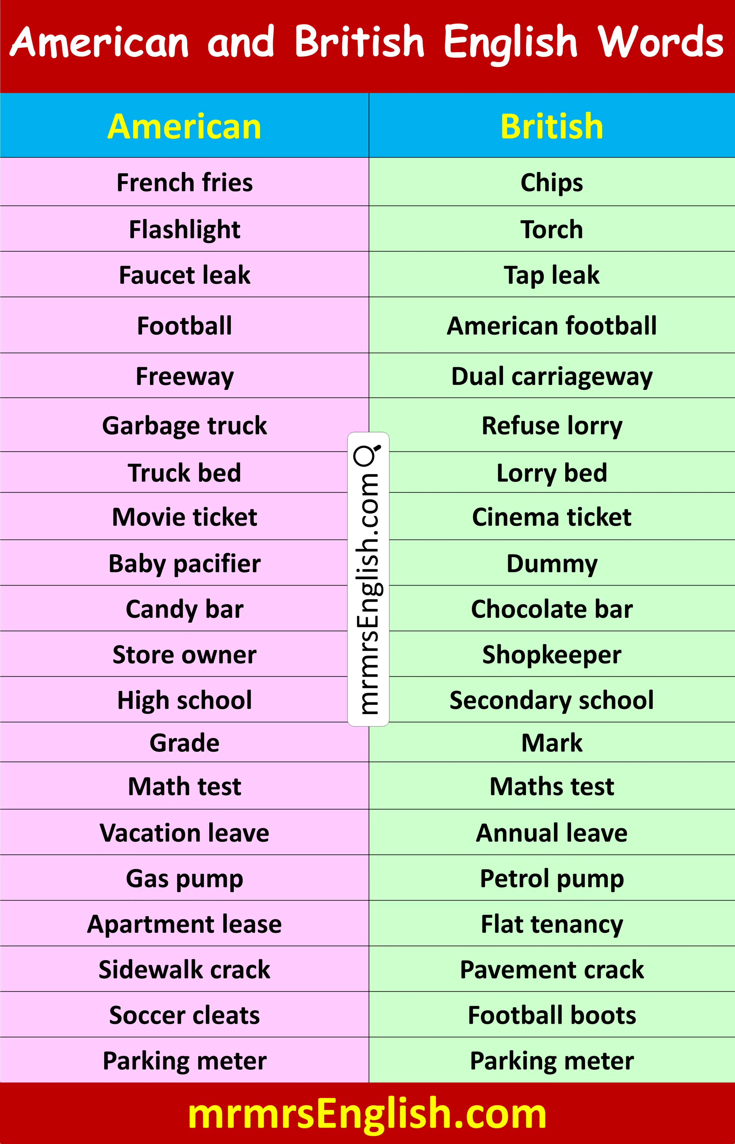 Useful American and British English Words that Start with F