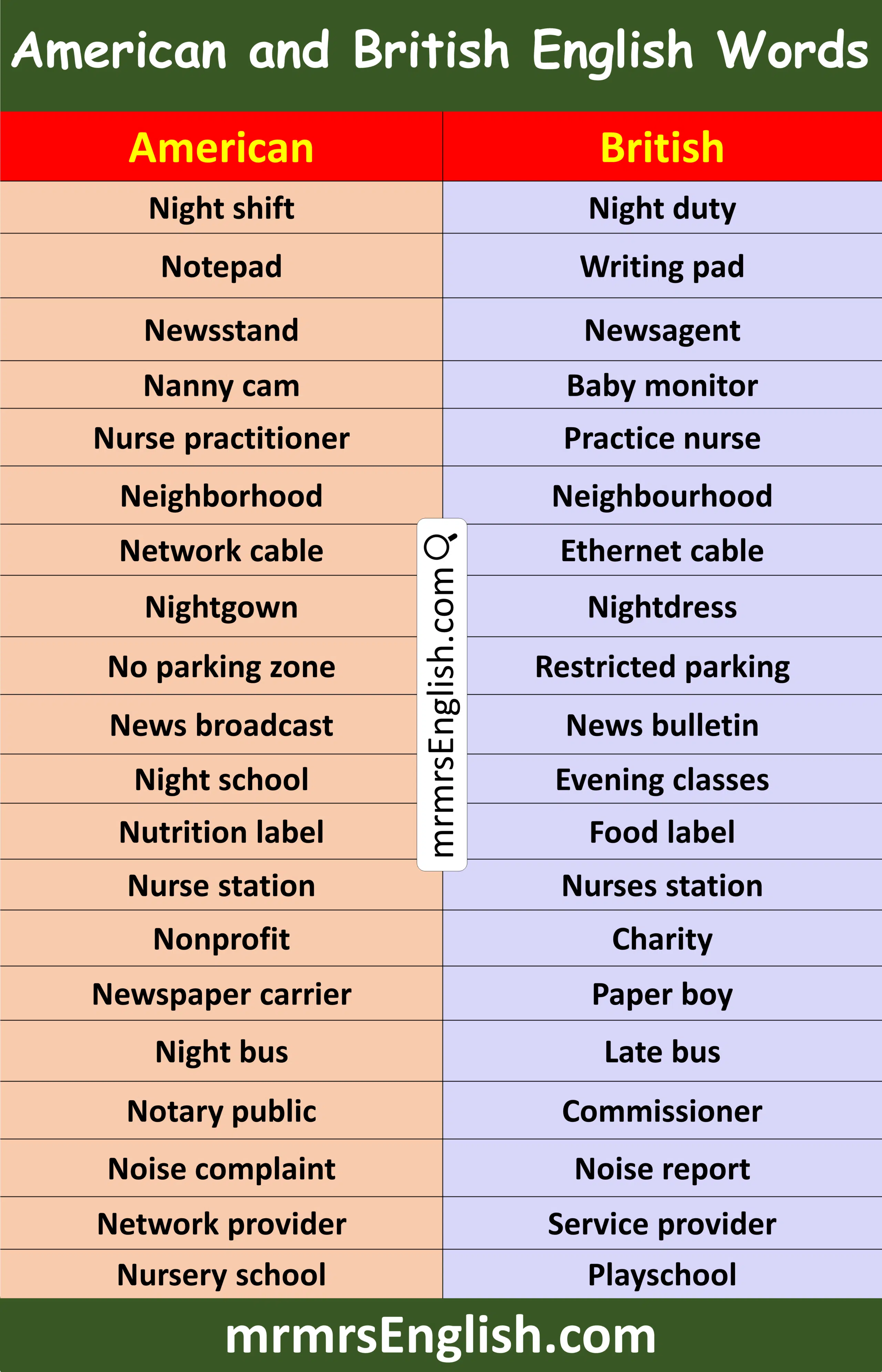 Useful American vs British English Words that Start with N