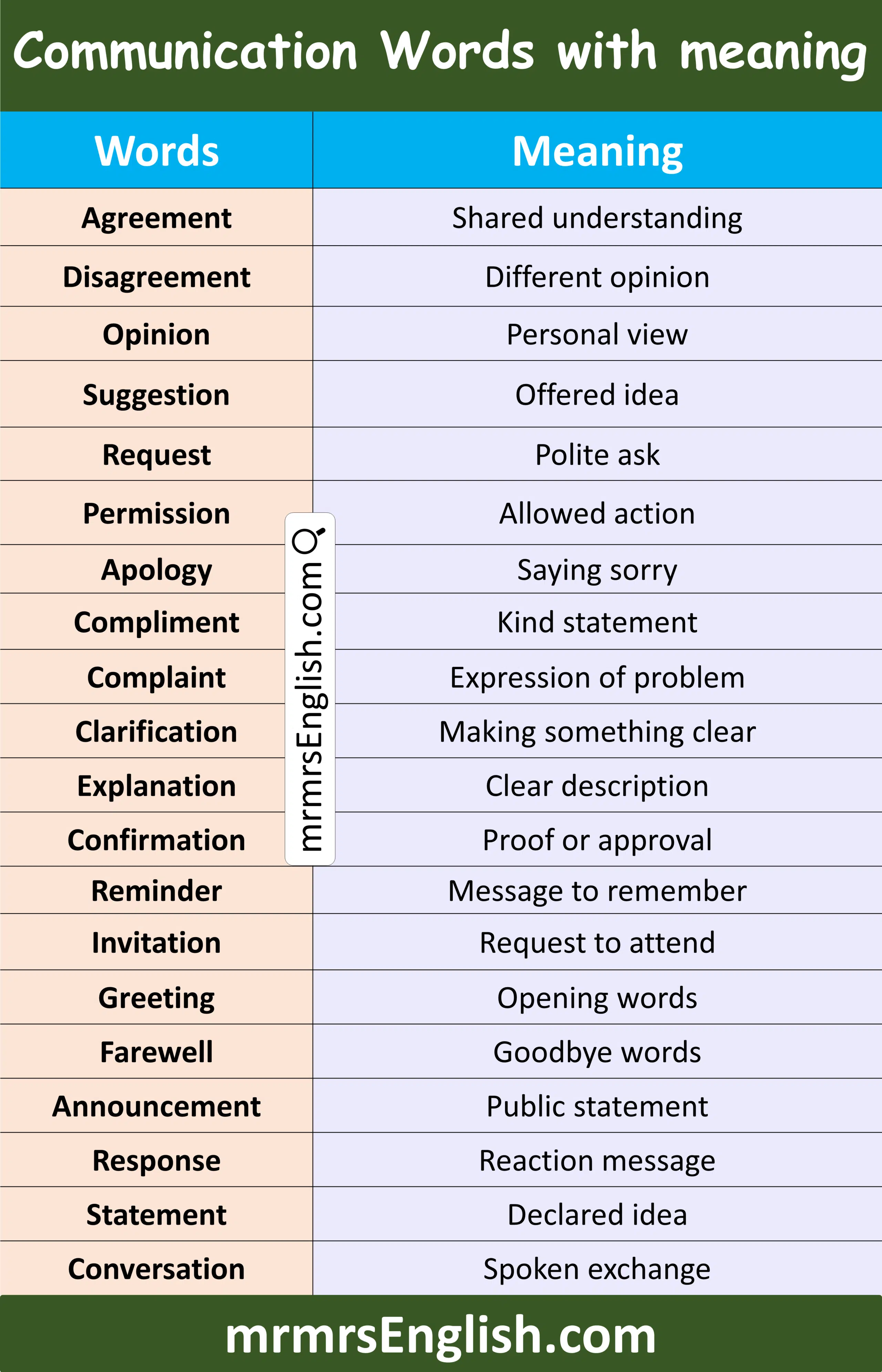 Useful Communication Word in English