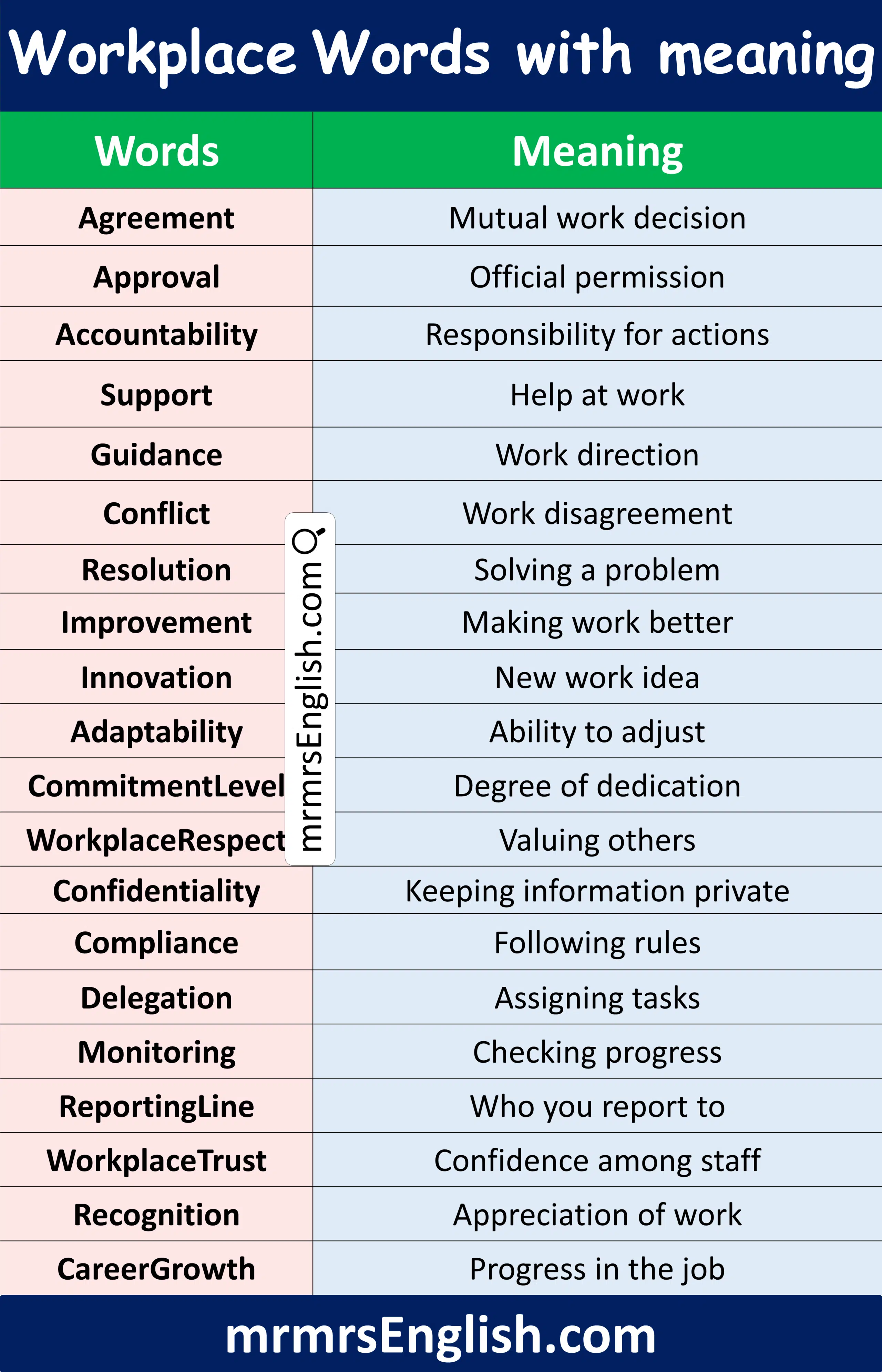 Useful Word Meaning with Pictures