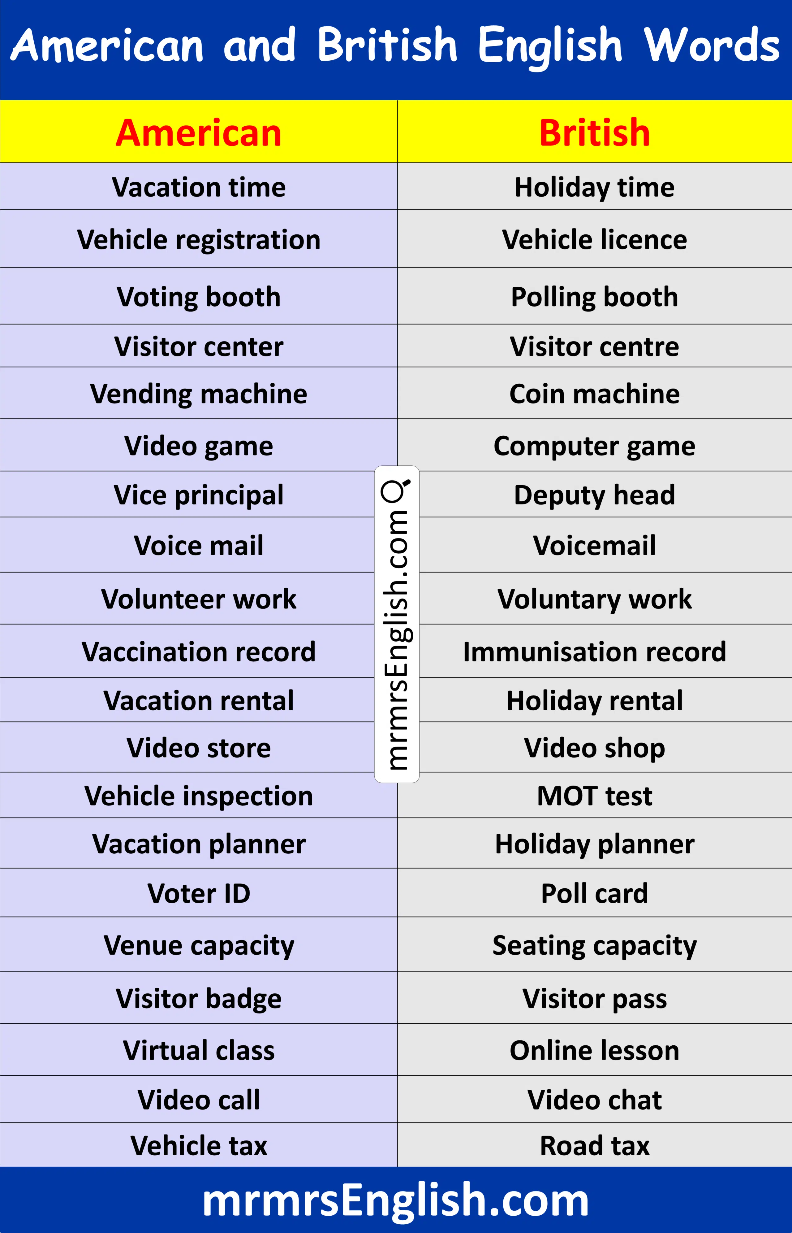 Valuable American and British English Words that Start with V