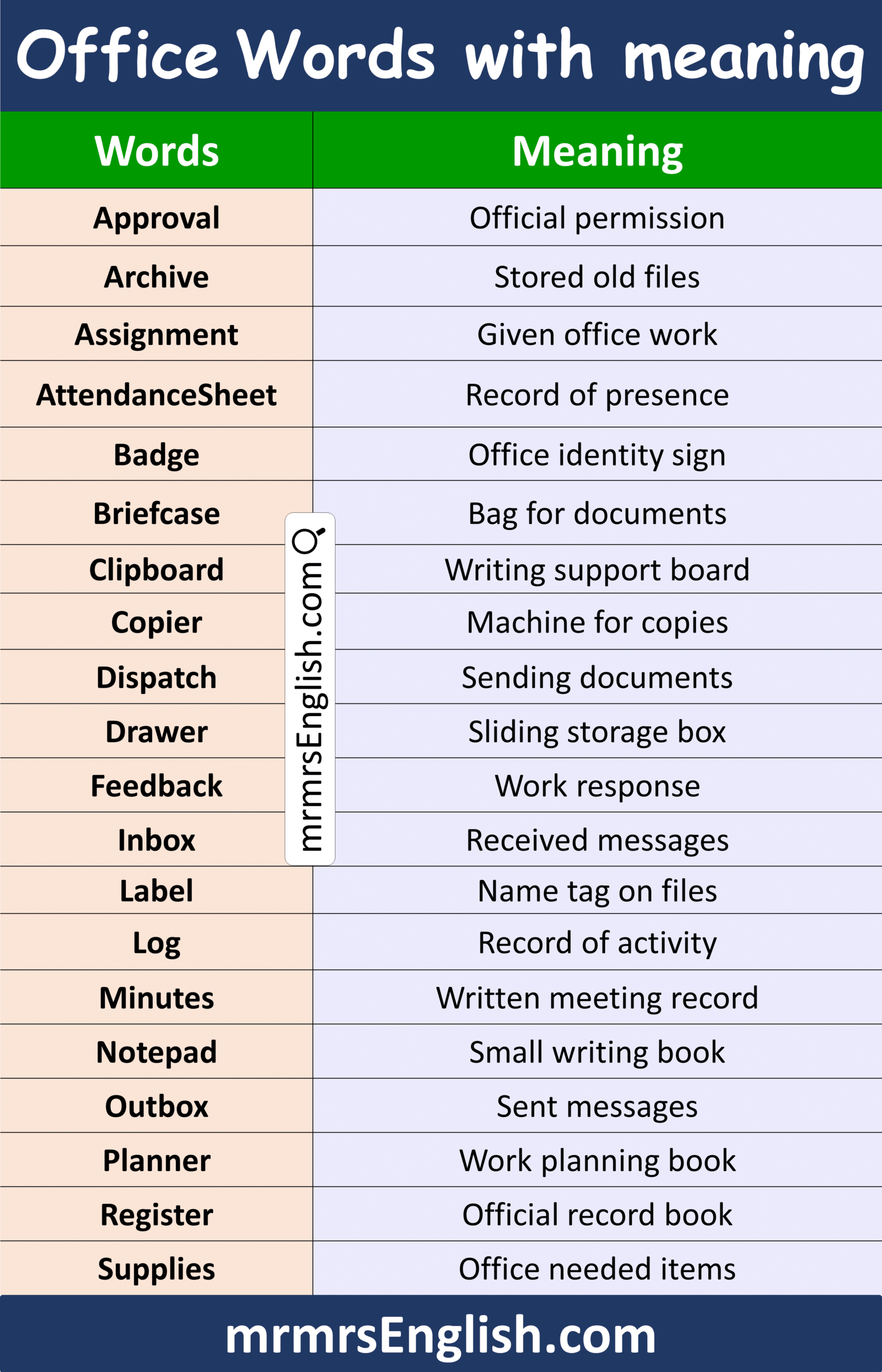 100 Office Words Meaning in English