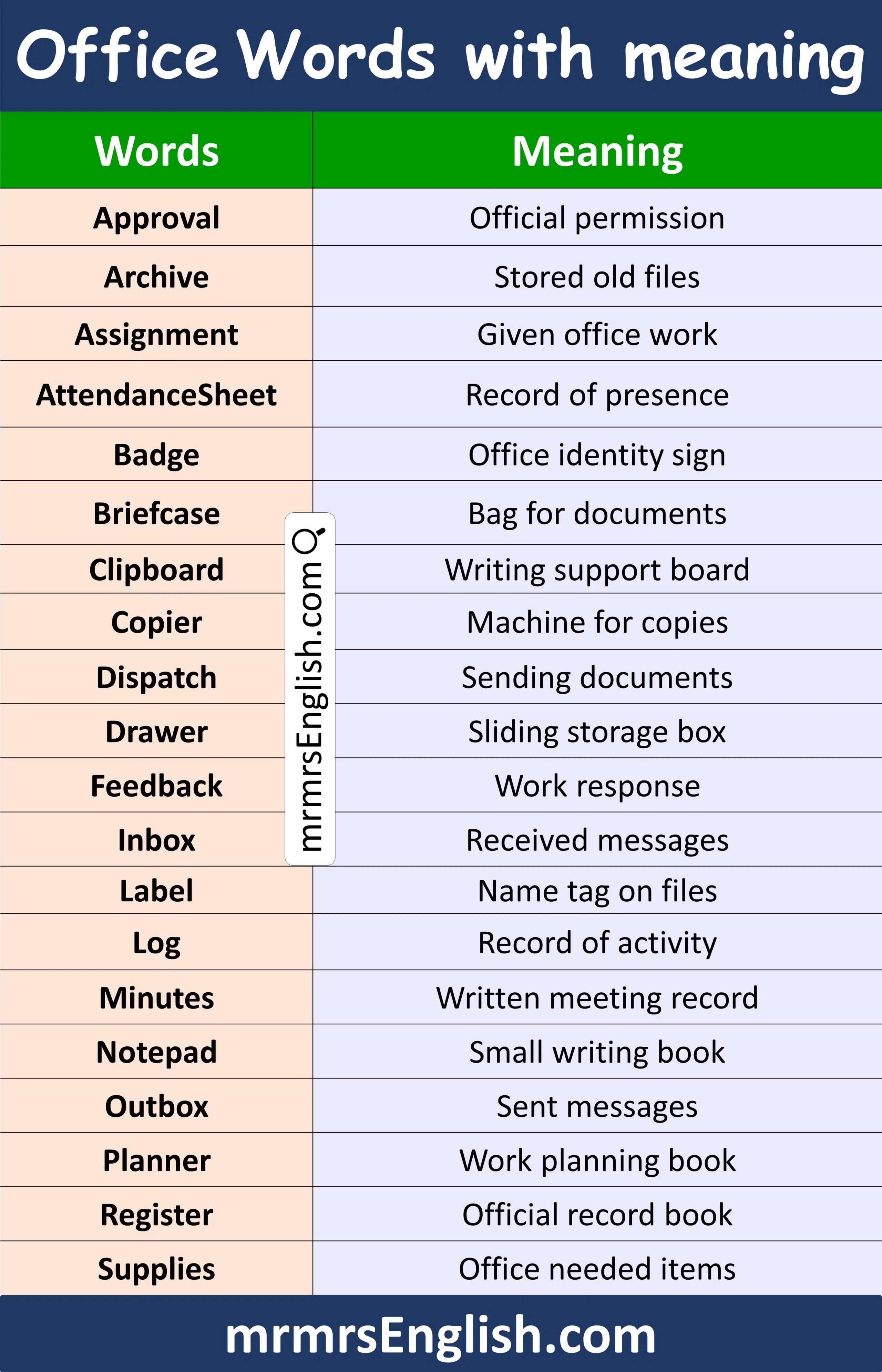 100 Office Words Meaning in English