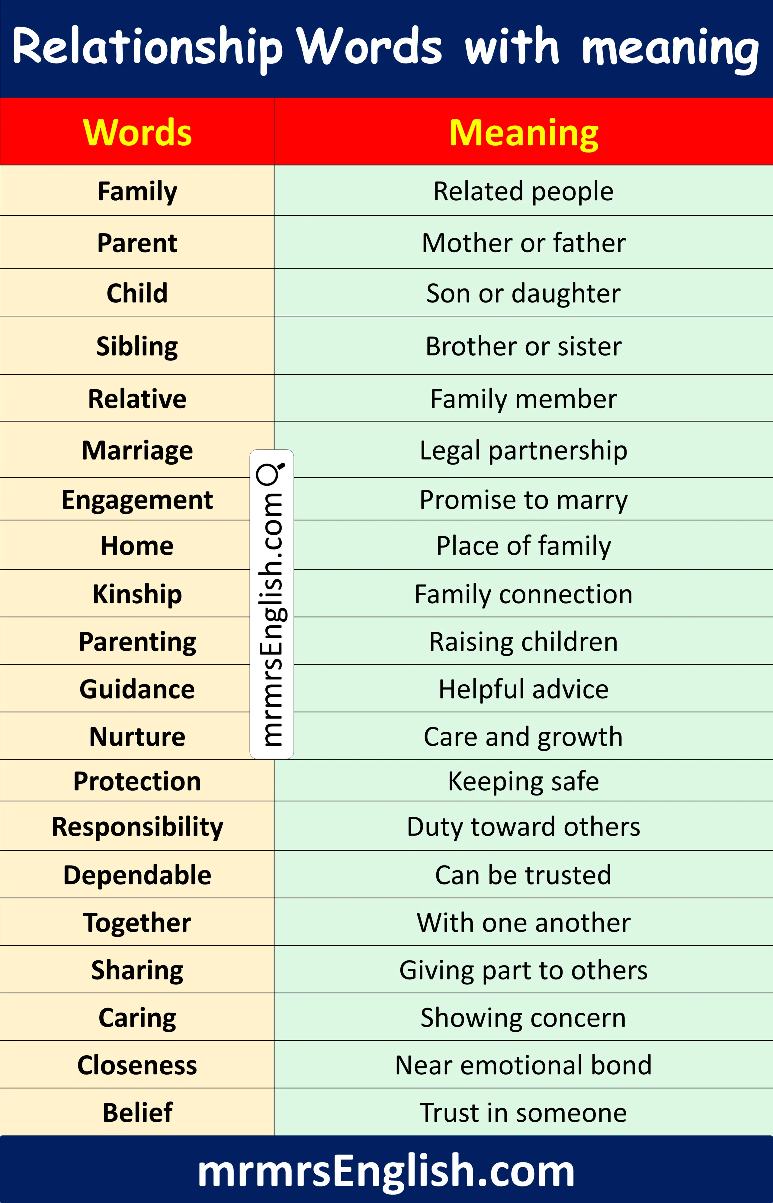 100 Relationship Words Meaning in English