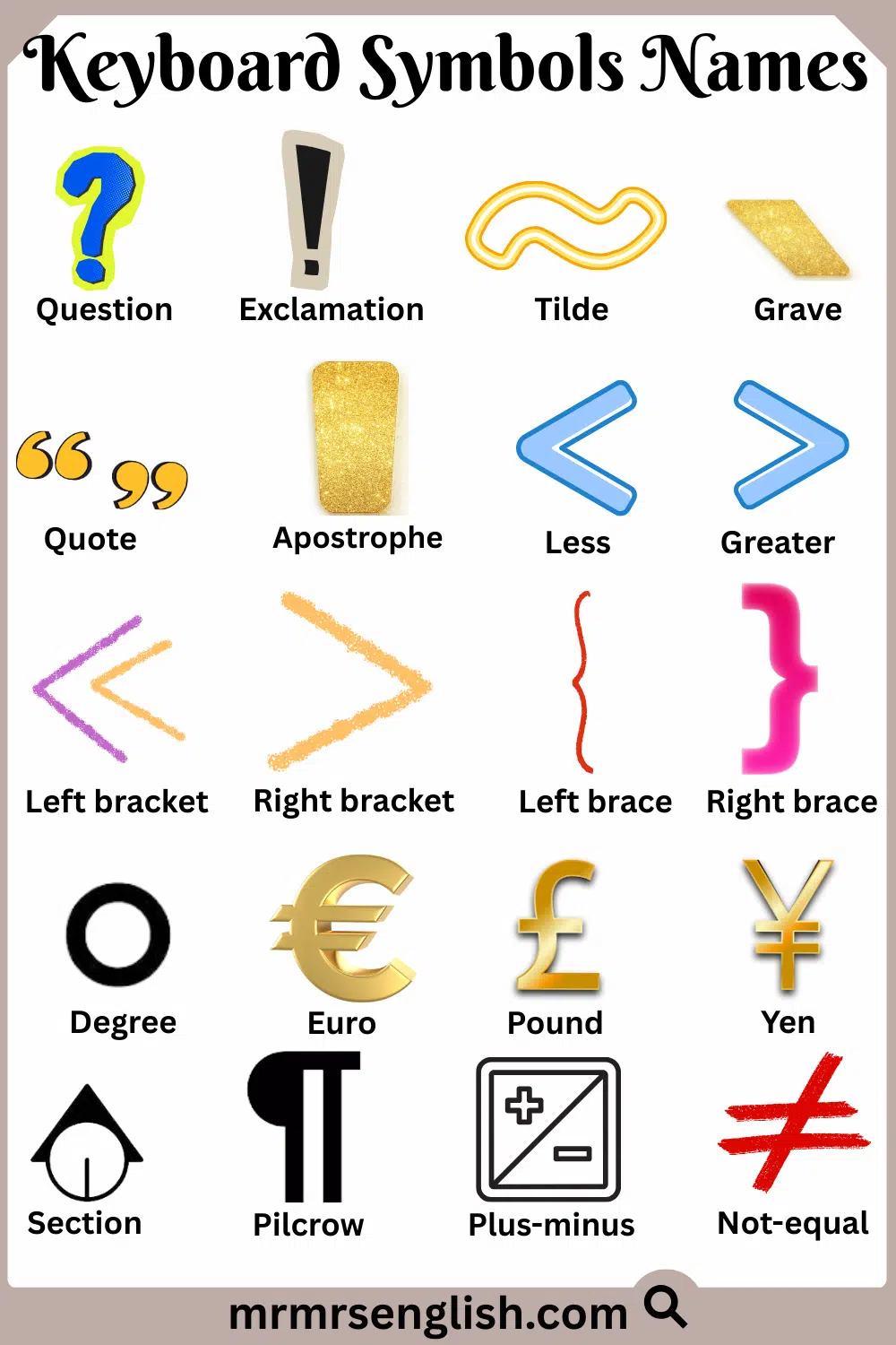 Basic Keyboard Symbol Names in English with Pictures