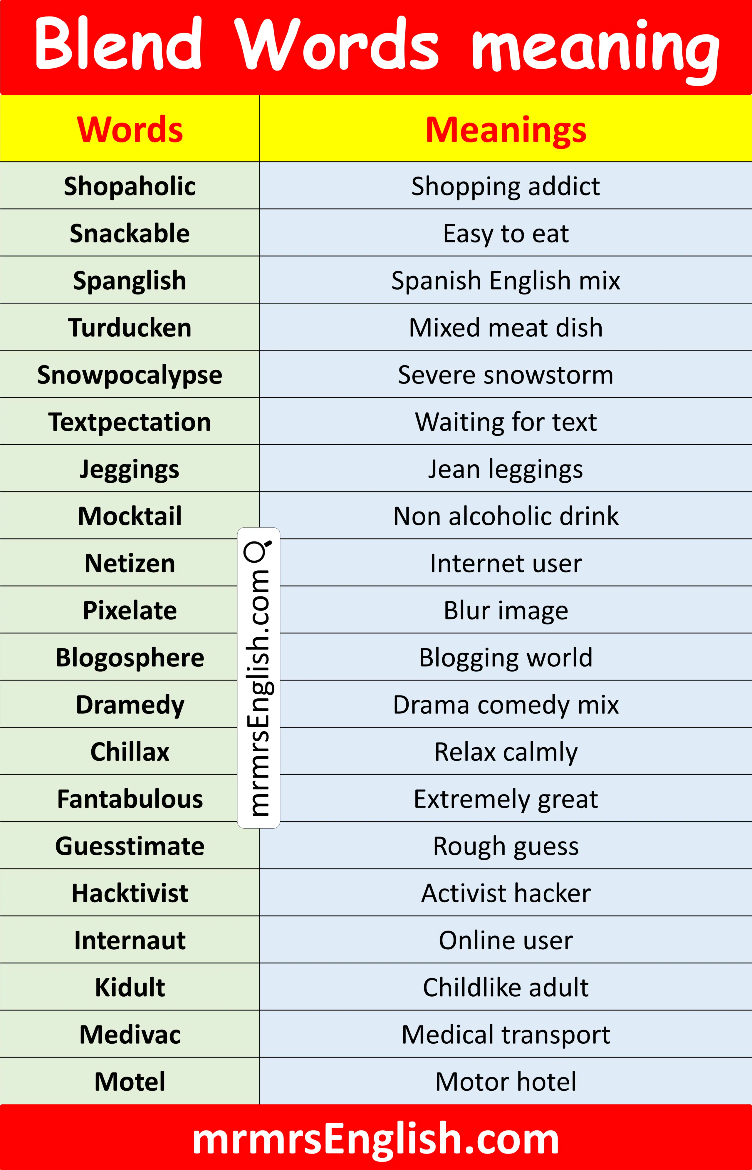 Blend Words for Kids with Pictures in English