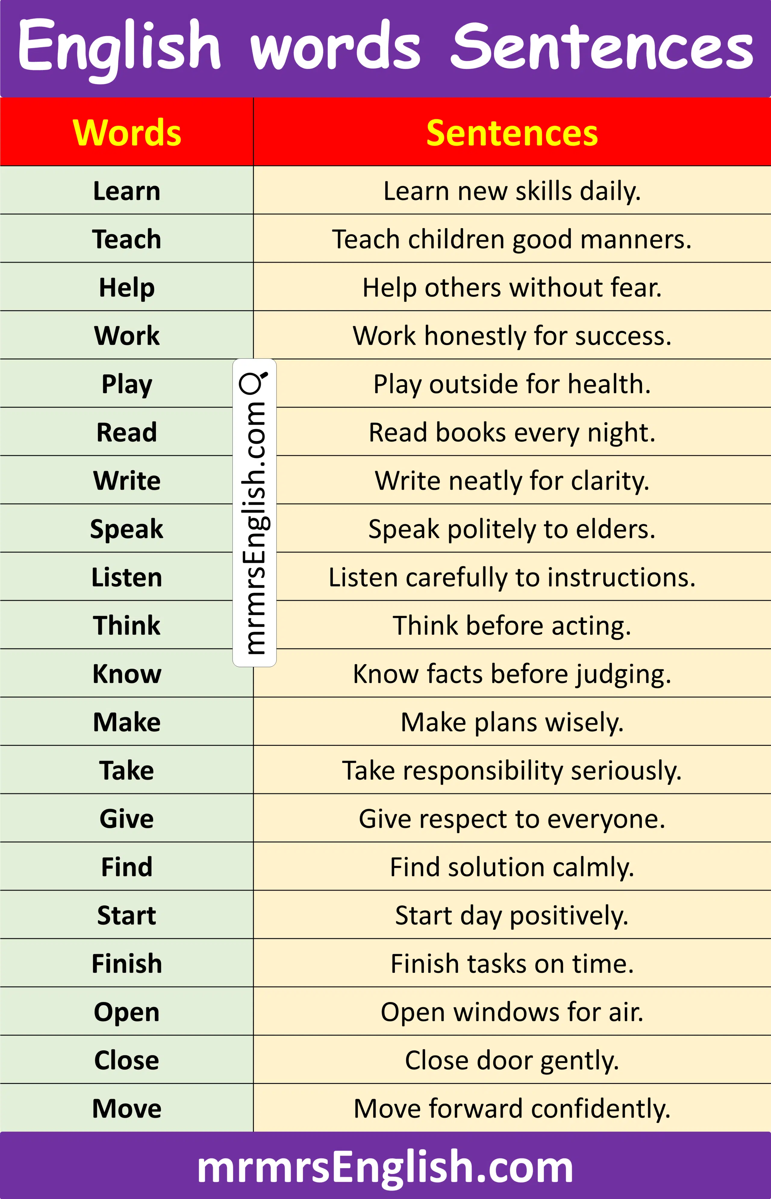 Common English Words with Sentences in English