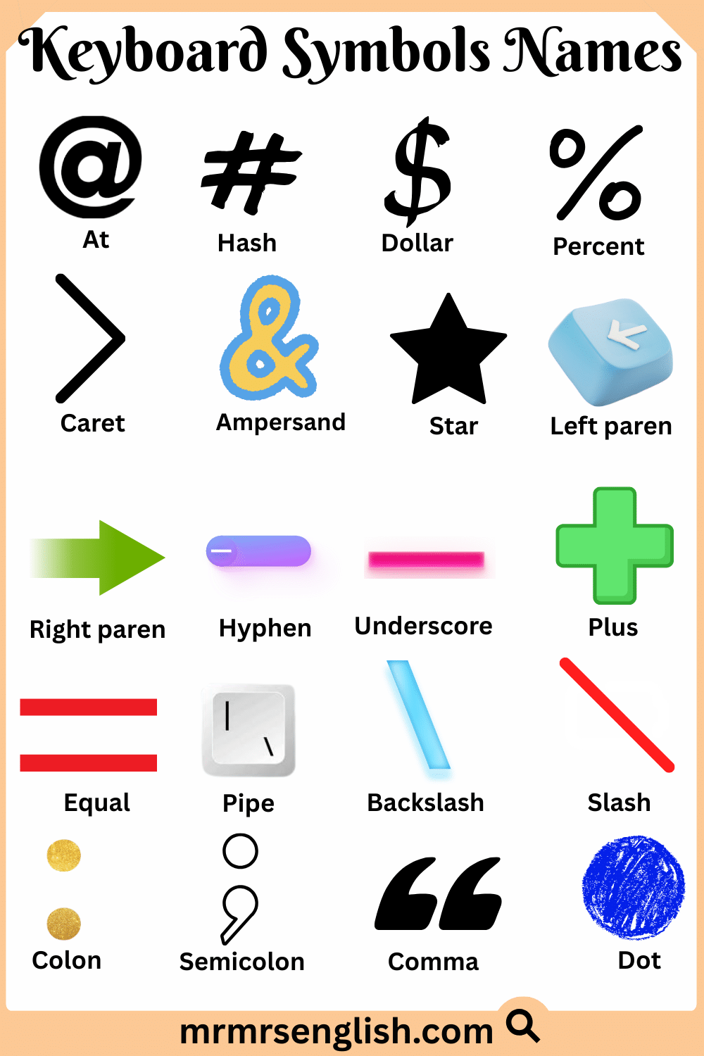 Different types of Keyboard Symbols with Names with Pictures
