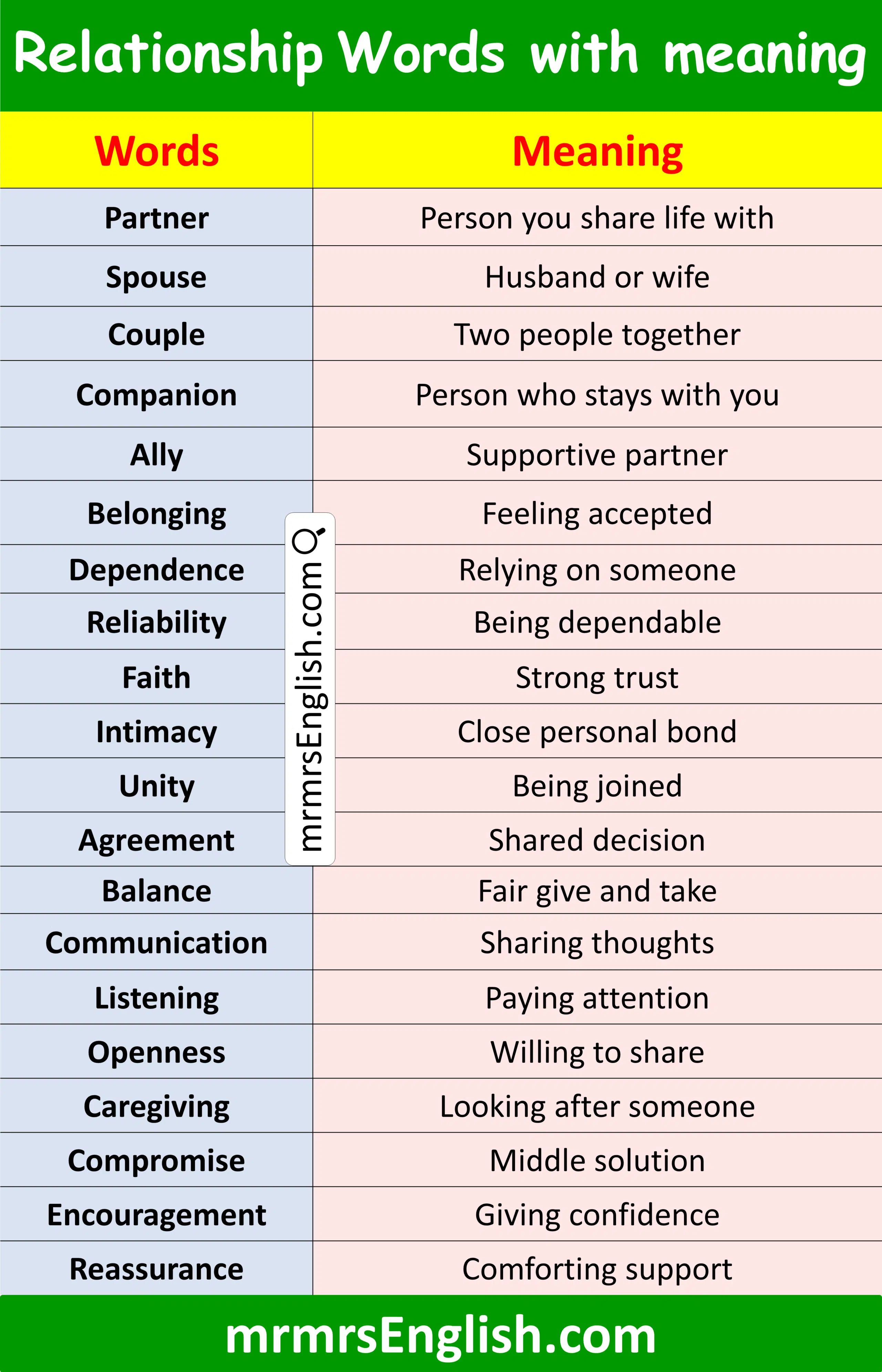 Example of Relationship Words with Meaning