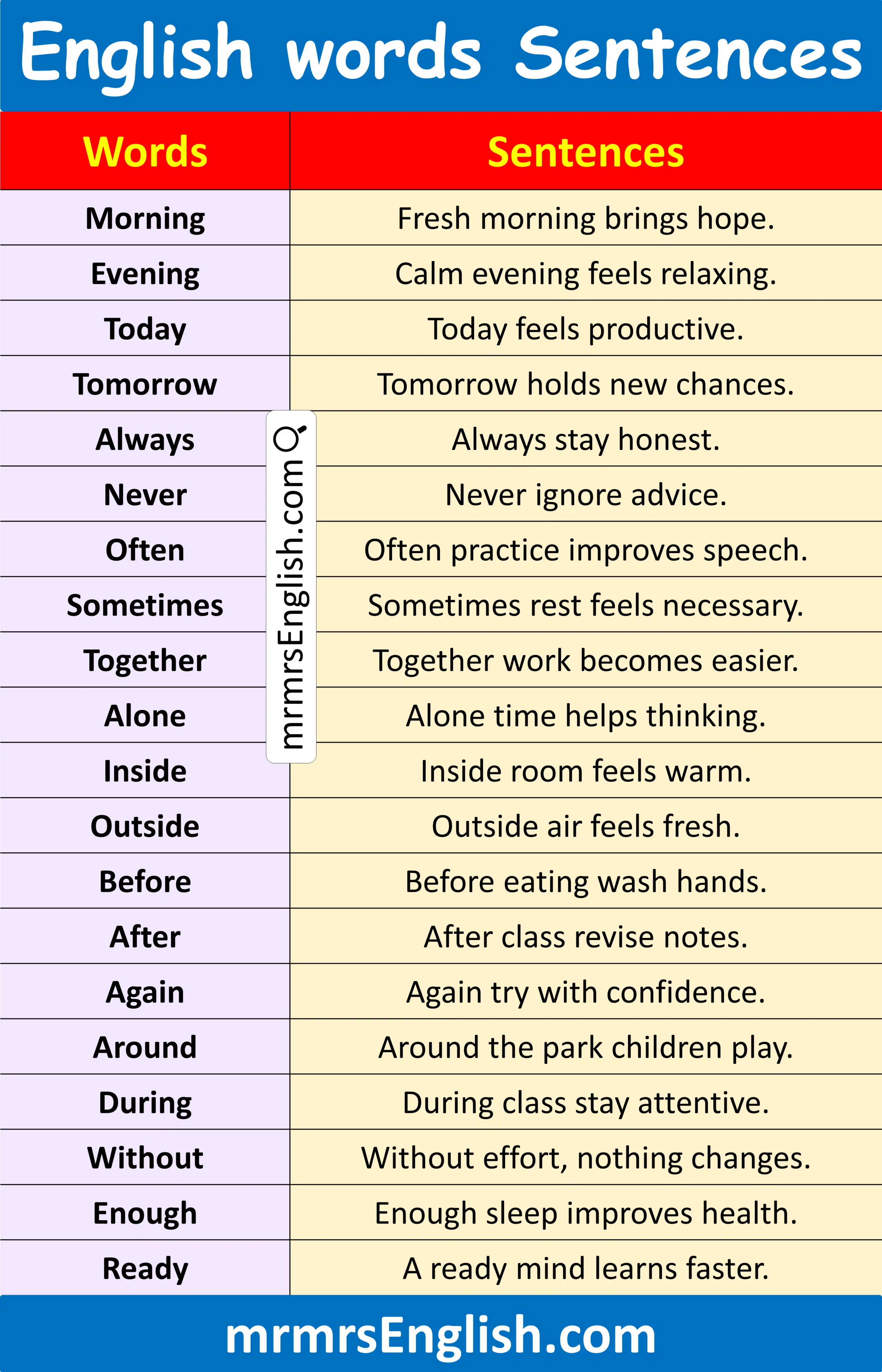 Helpful Everyday English Words with Sentences