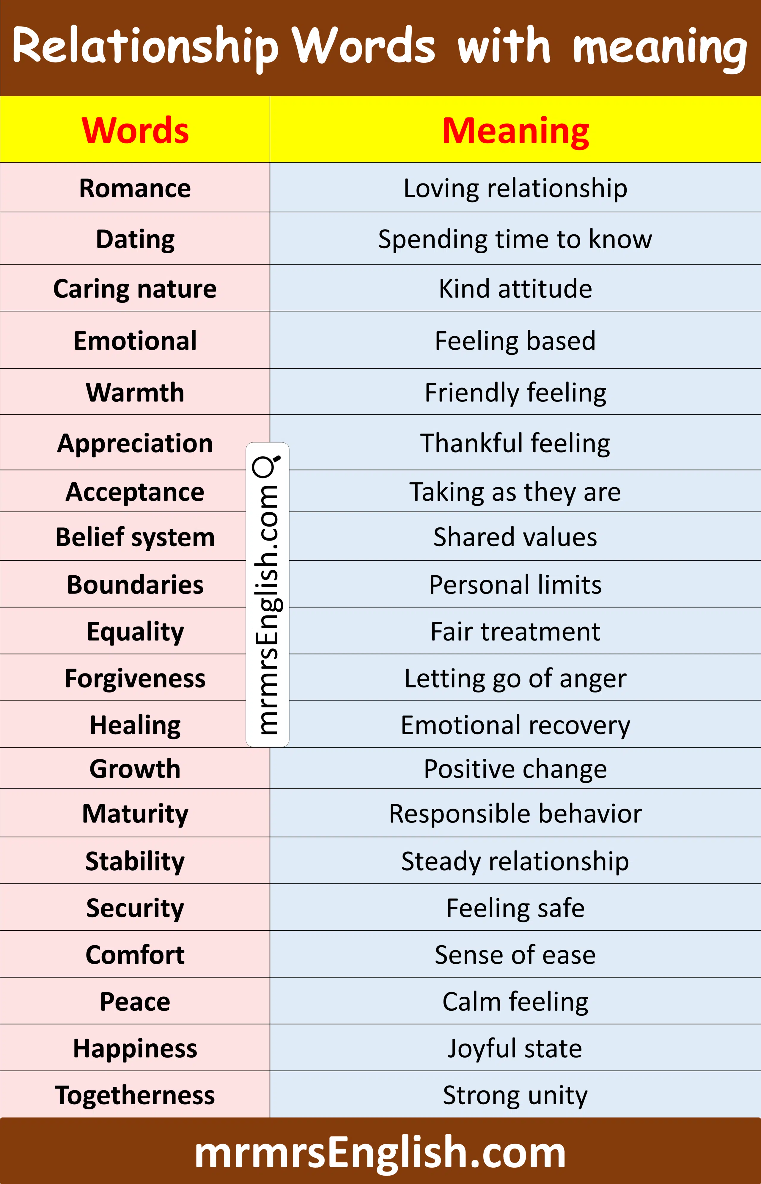 Learn Relationship Word with Pictures