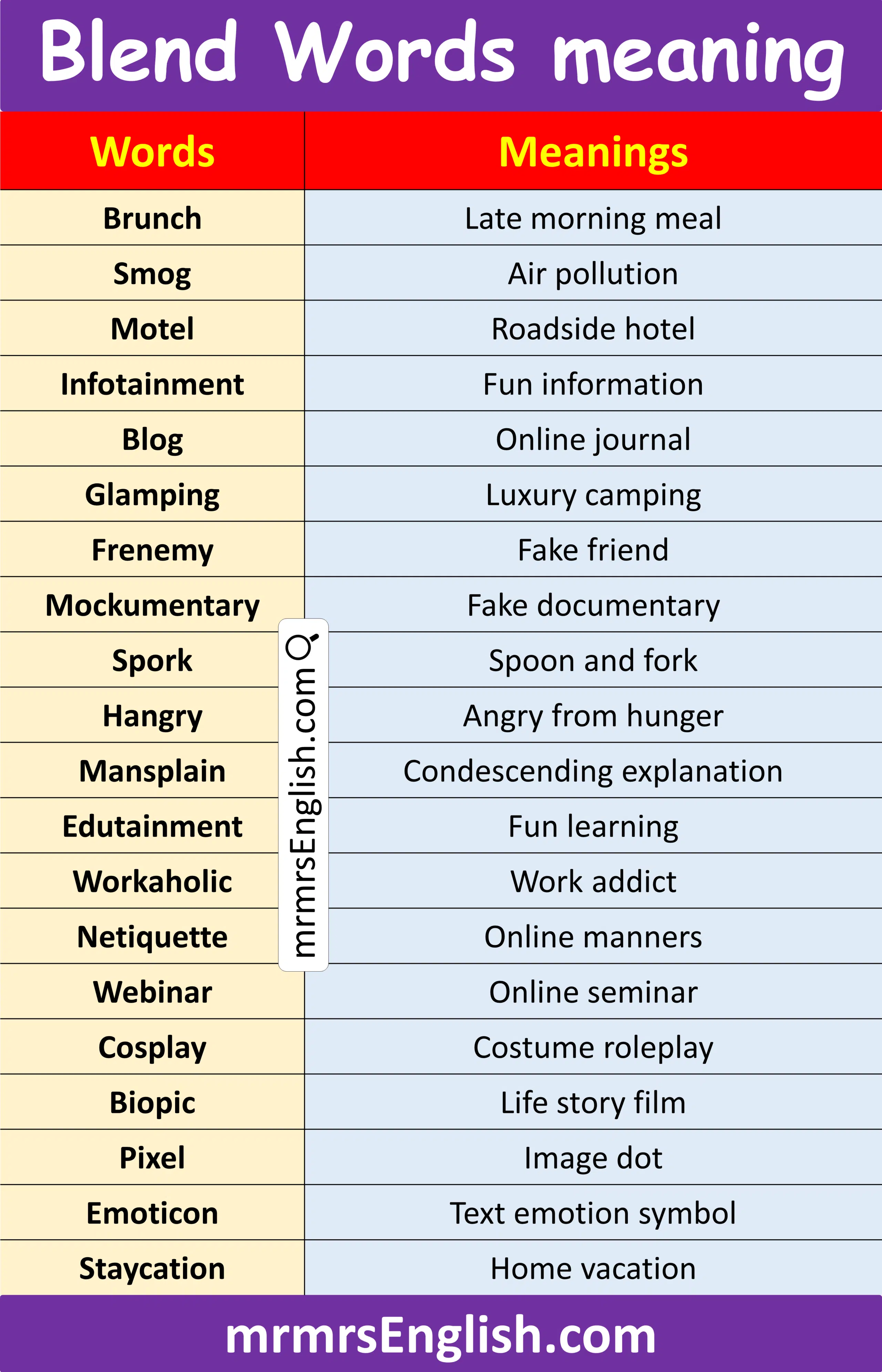 List of Blend Words with Meaning in English