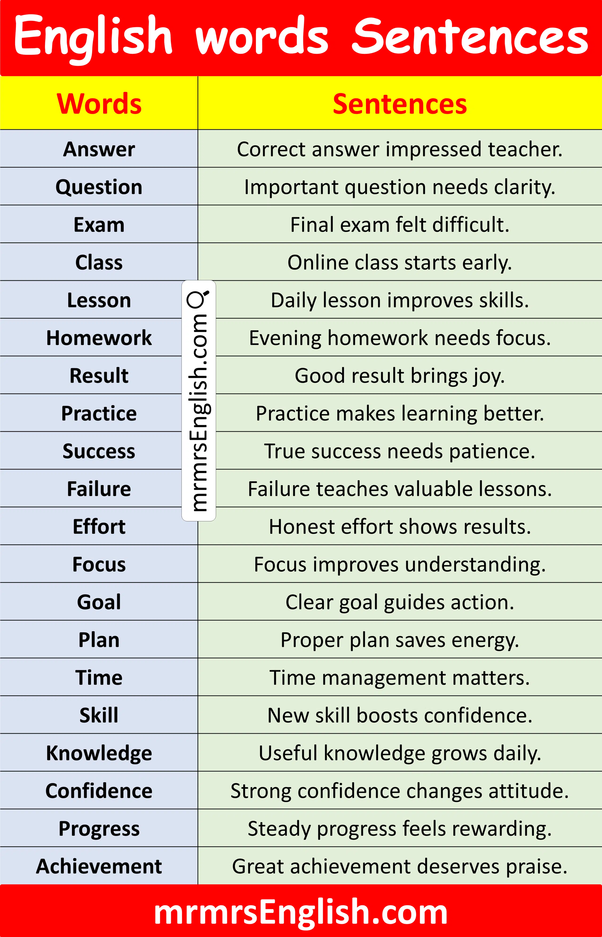 List of English Words with Sentences with Pictures