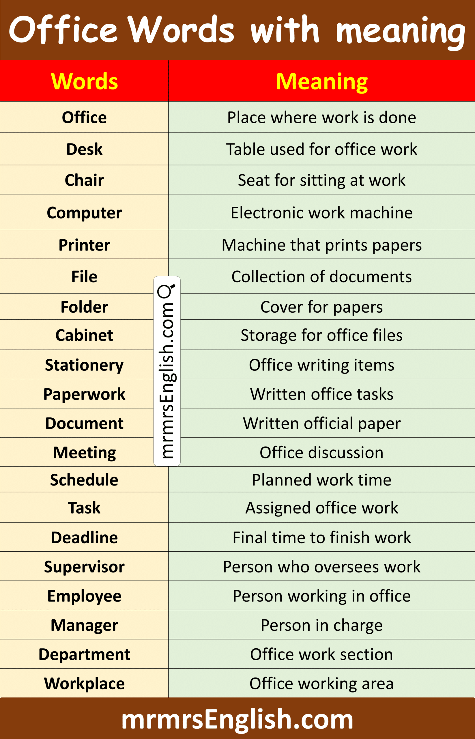 List of Office Vocabulary Words with Meaning in English
