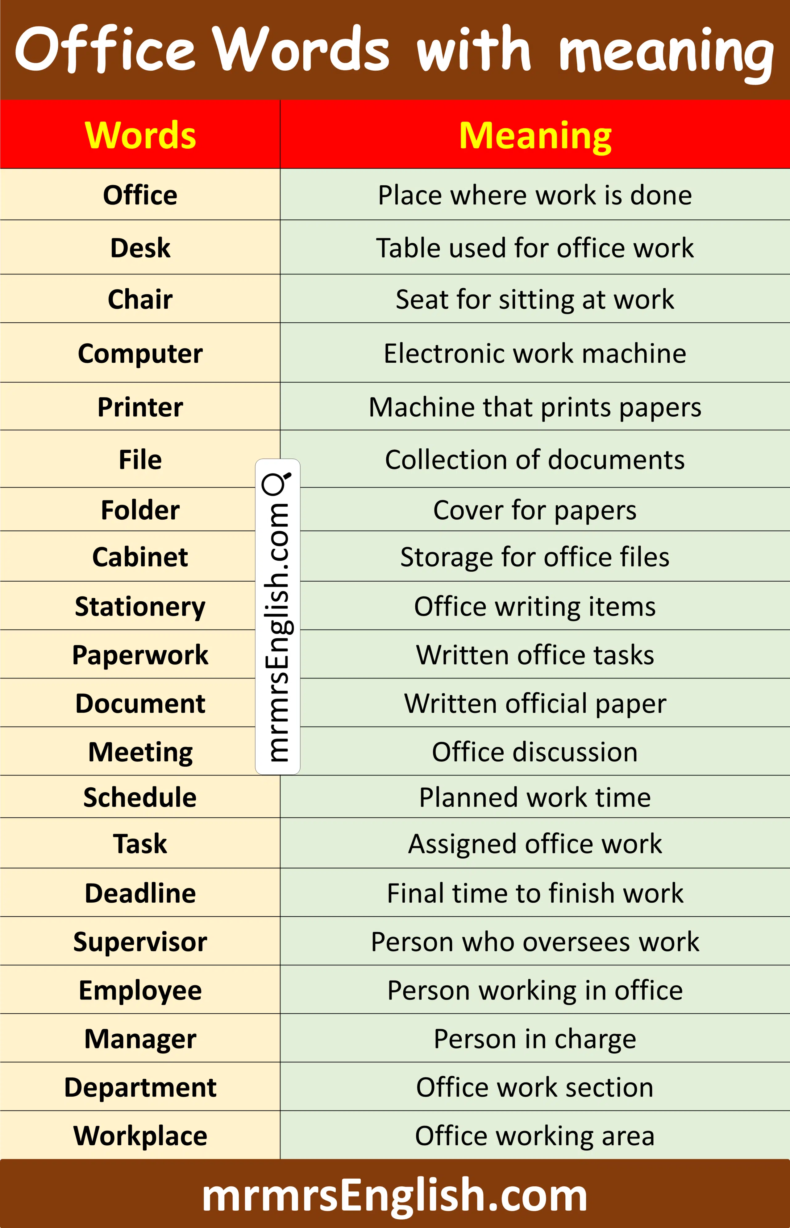 List of Office Vocabulary Words with Meaning in English