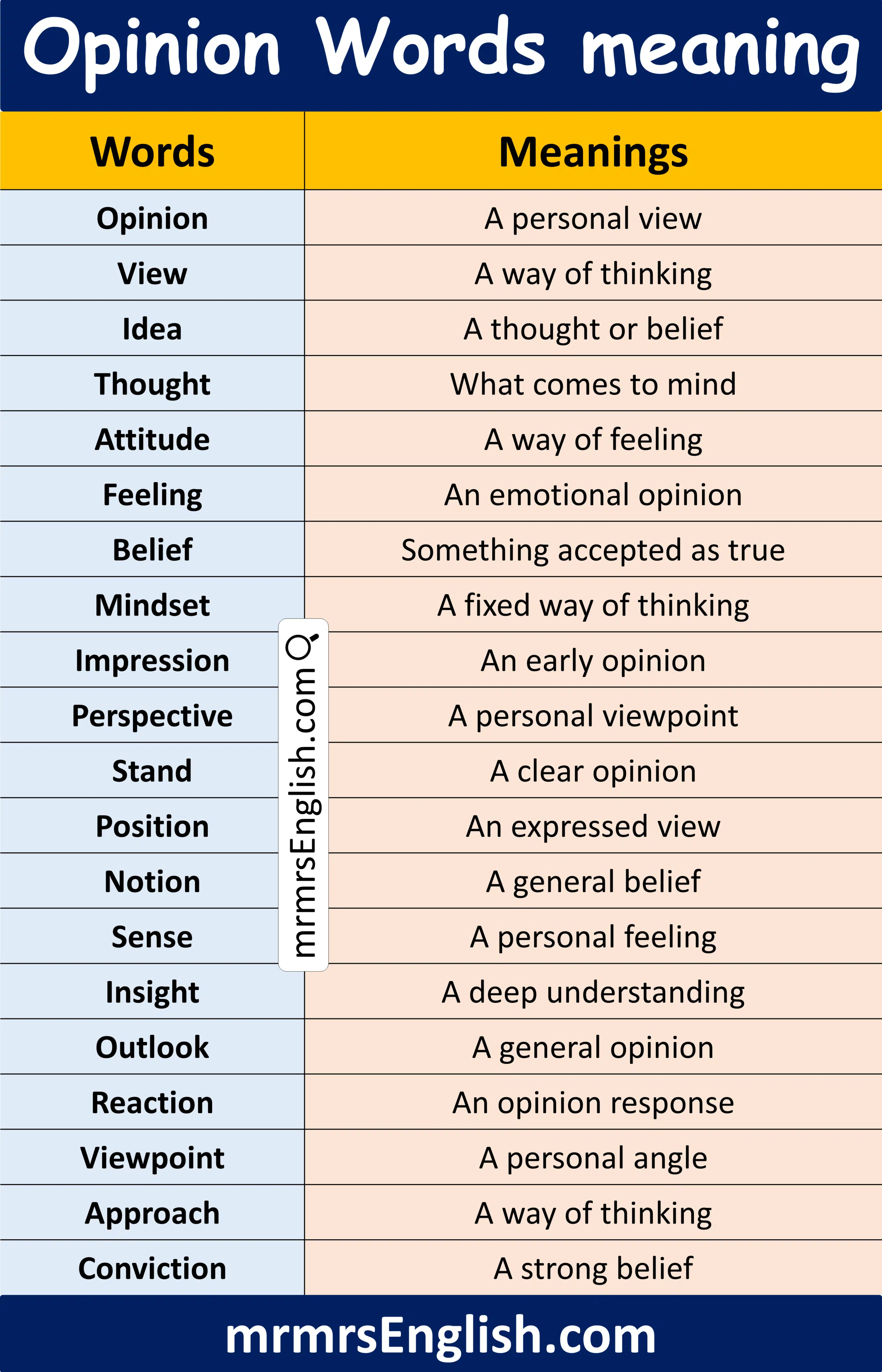 List of Opinion Word Meaning in English