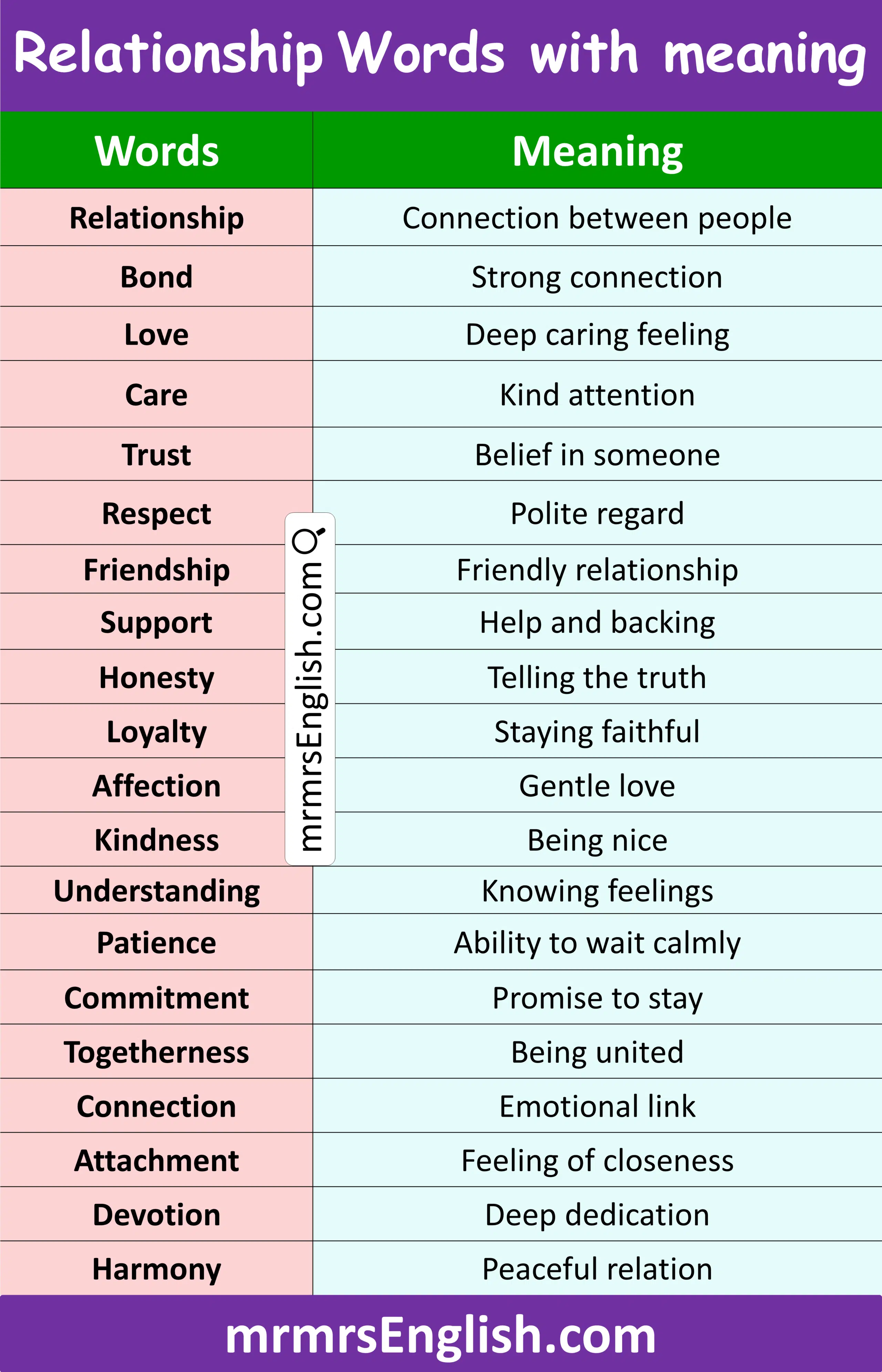 List of Relationship Words with Meaning in English