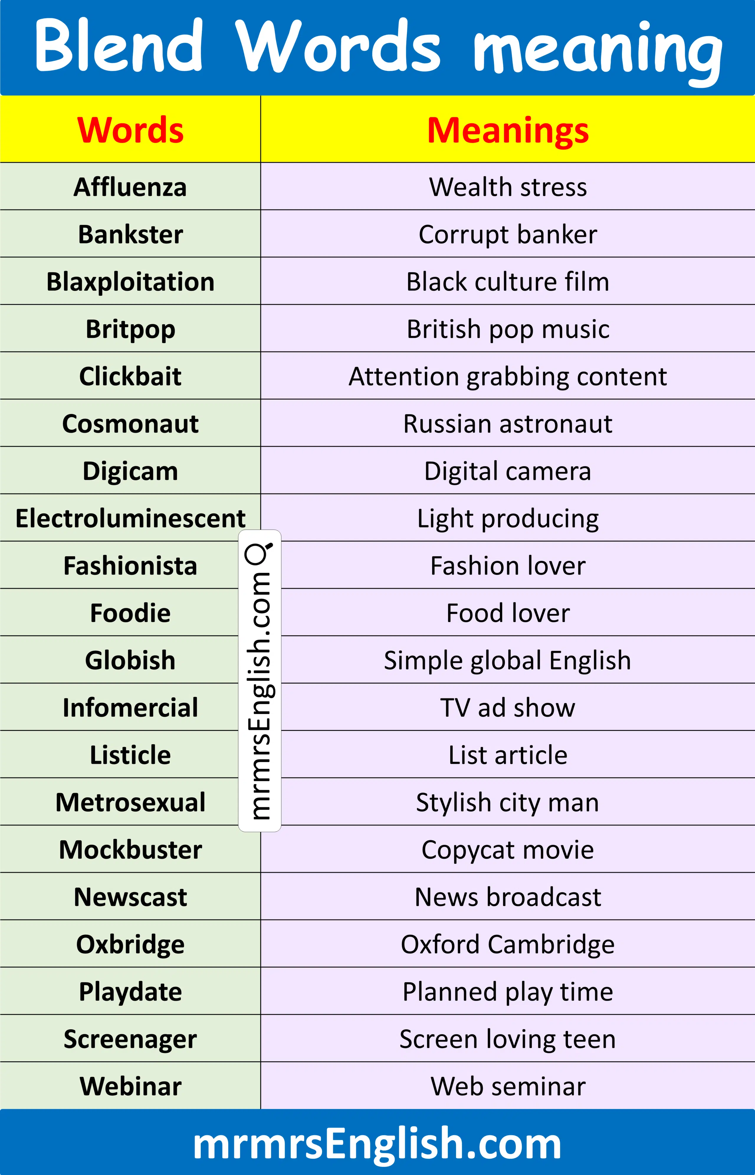 Popular Blend Words in English with Meanings