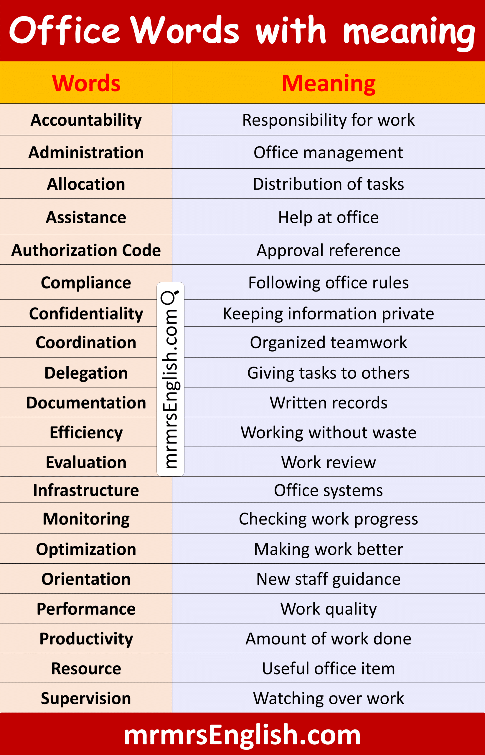 Useful Office Vocabulary Words with Meaning in English