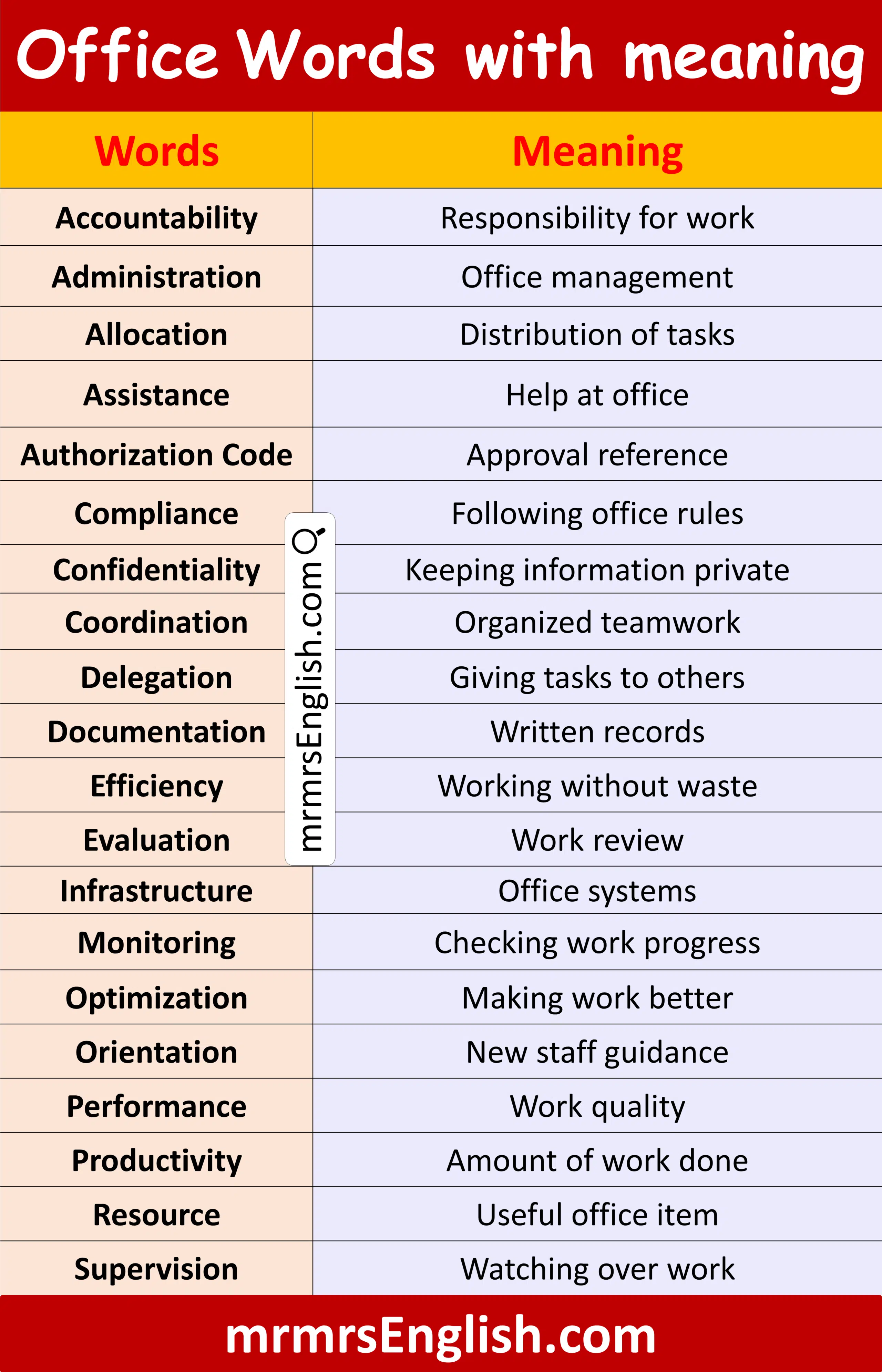 Useful Office Vocabulary Words with Meaning in English