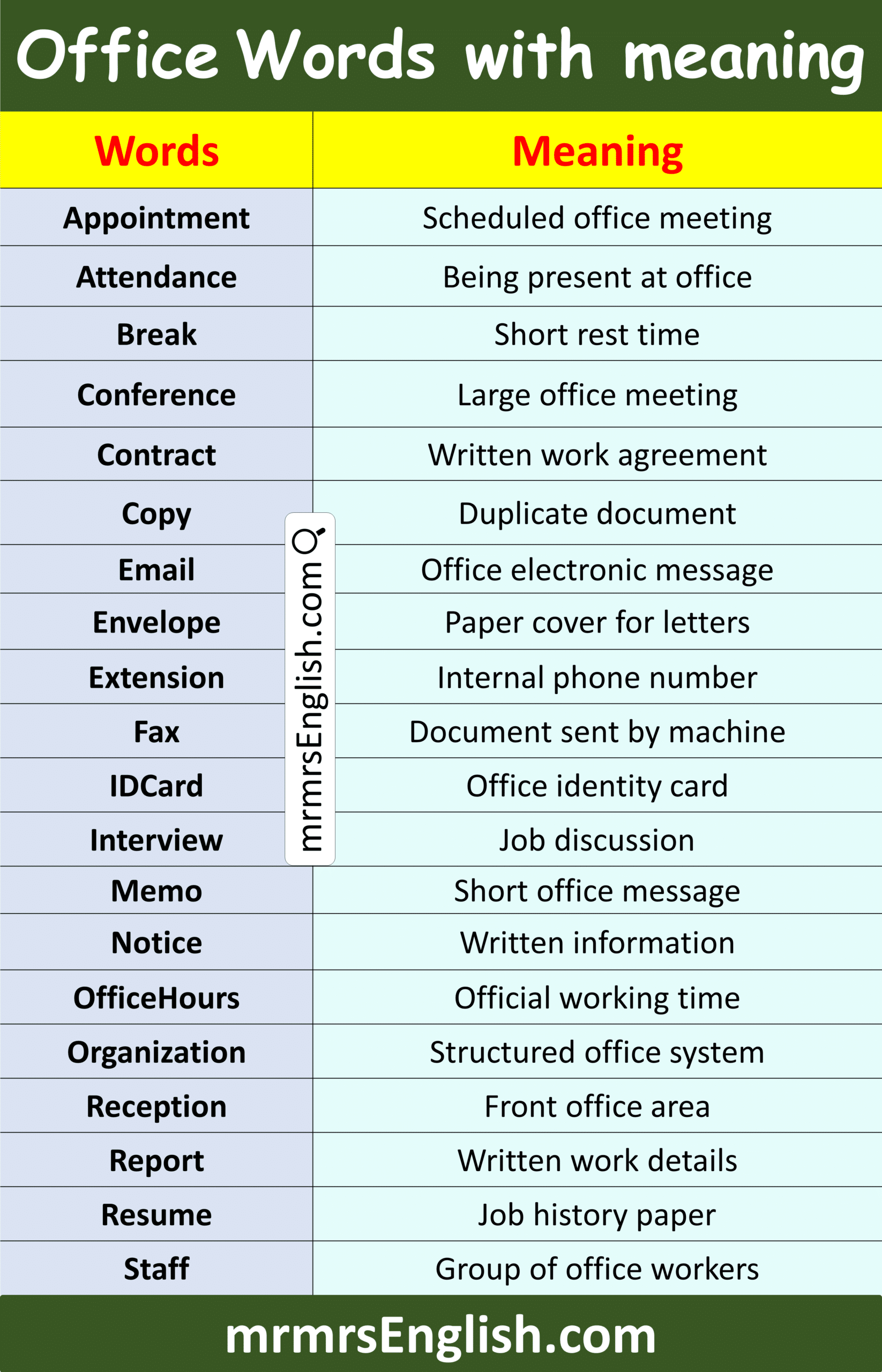 Words Used in Office Communication in English