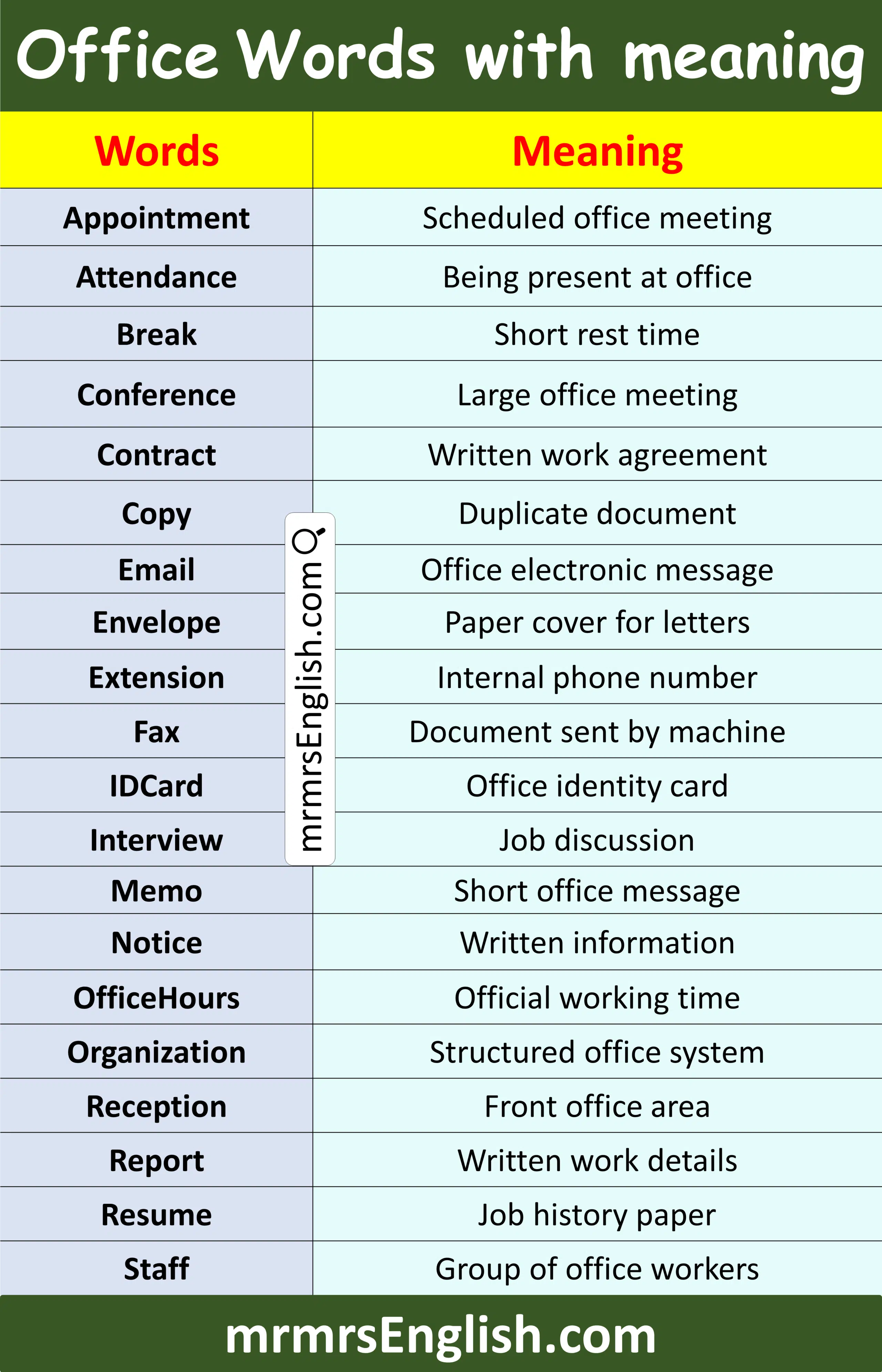 Words Used in Office Communication in English