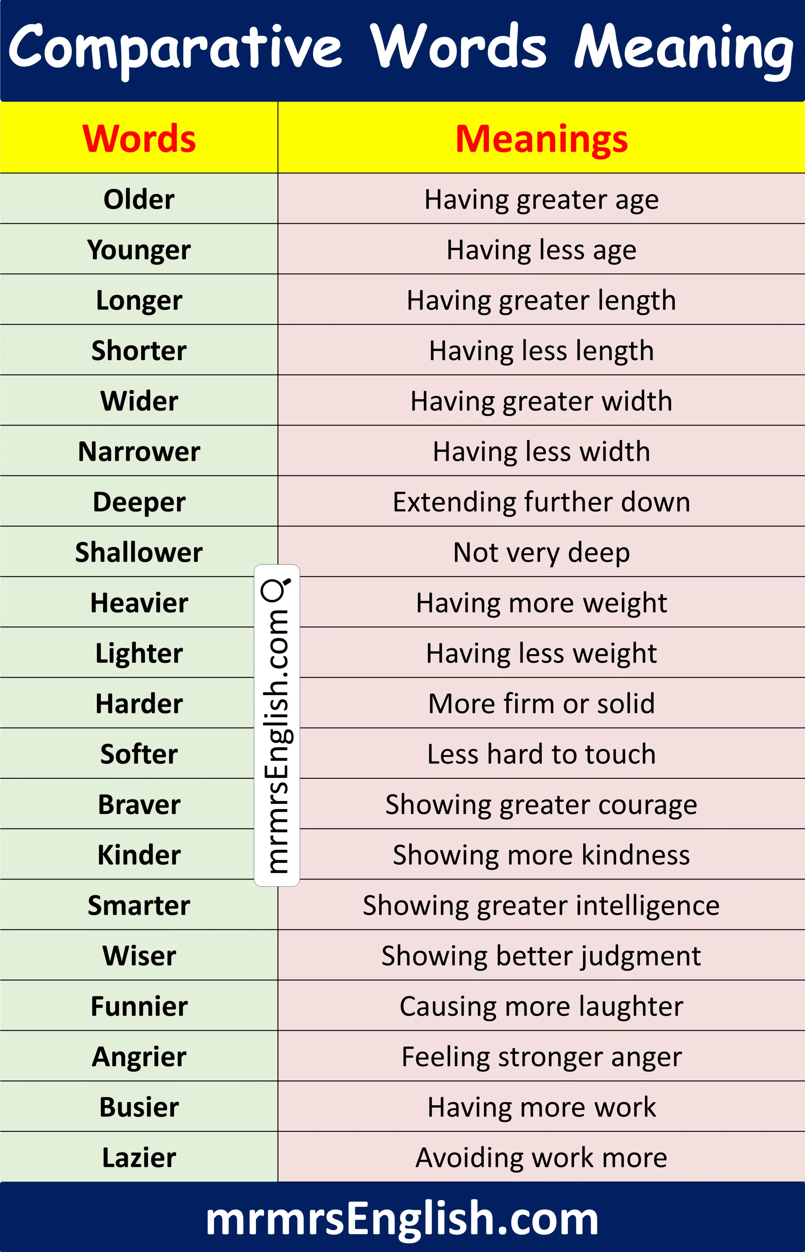 100 Comparative Words with Meanings in English