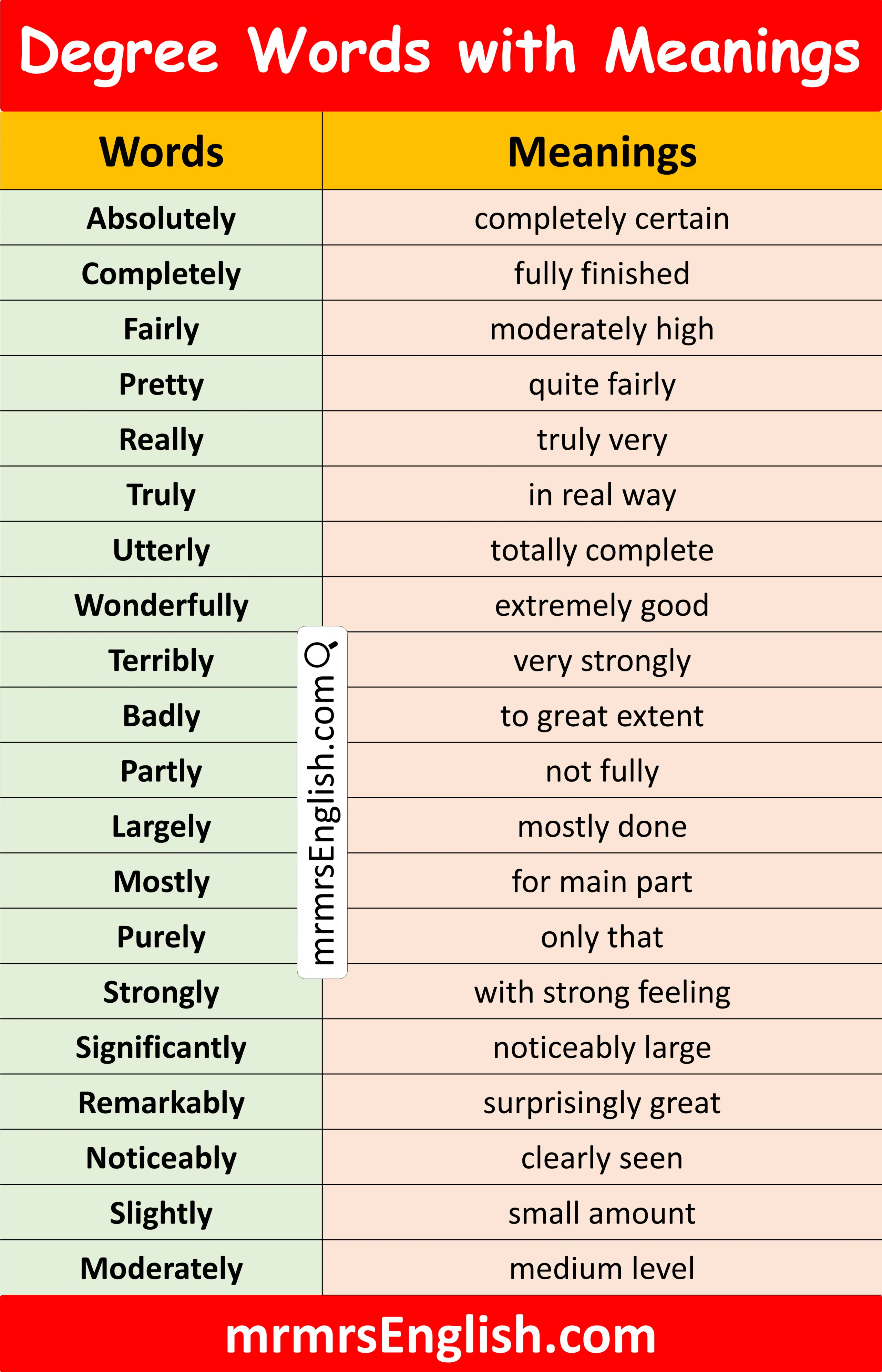100 Degree Words with Meanings and Pictures