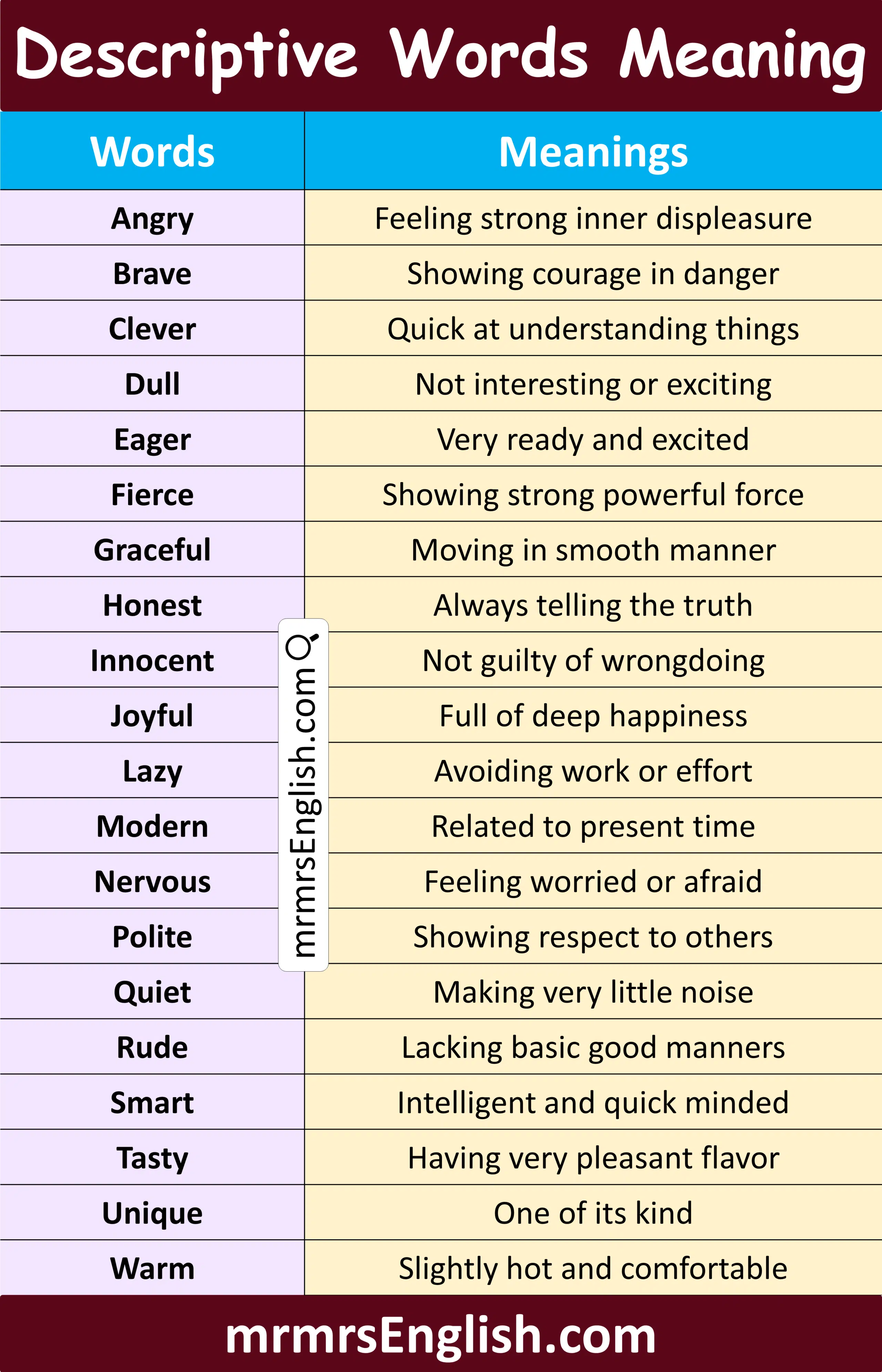 100 Descriptive Vocabulary Words with Meanings