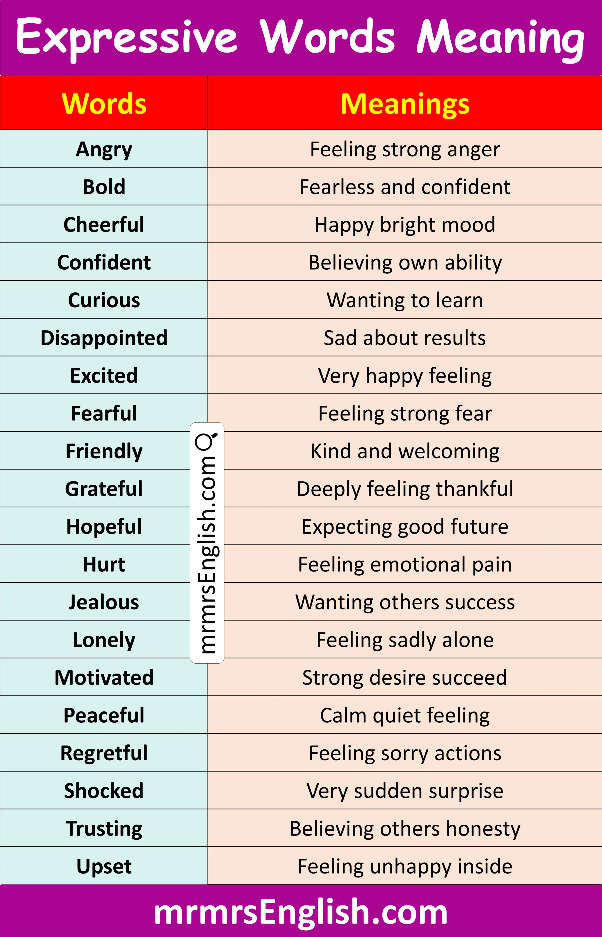 100 Expressive Vocabulary Words with Meanings