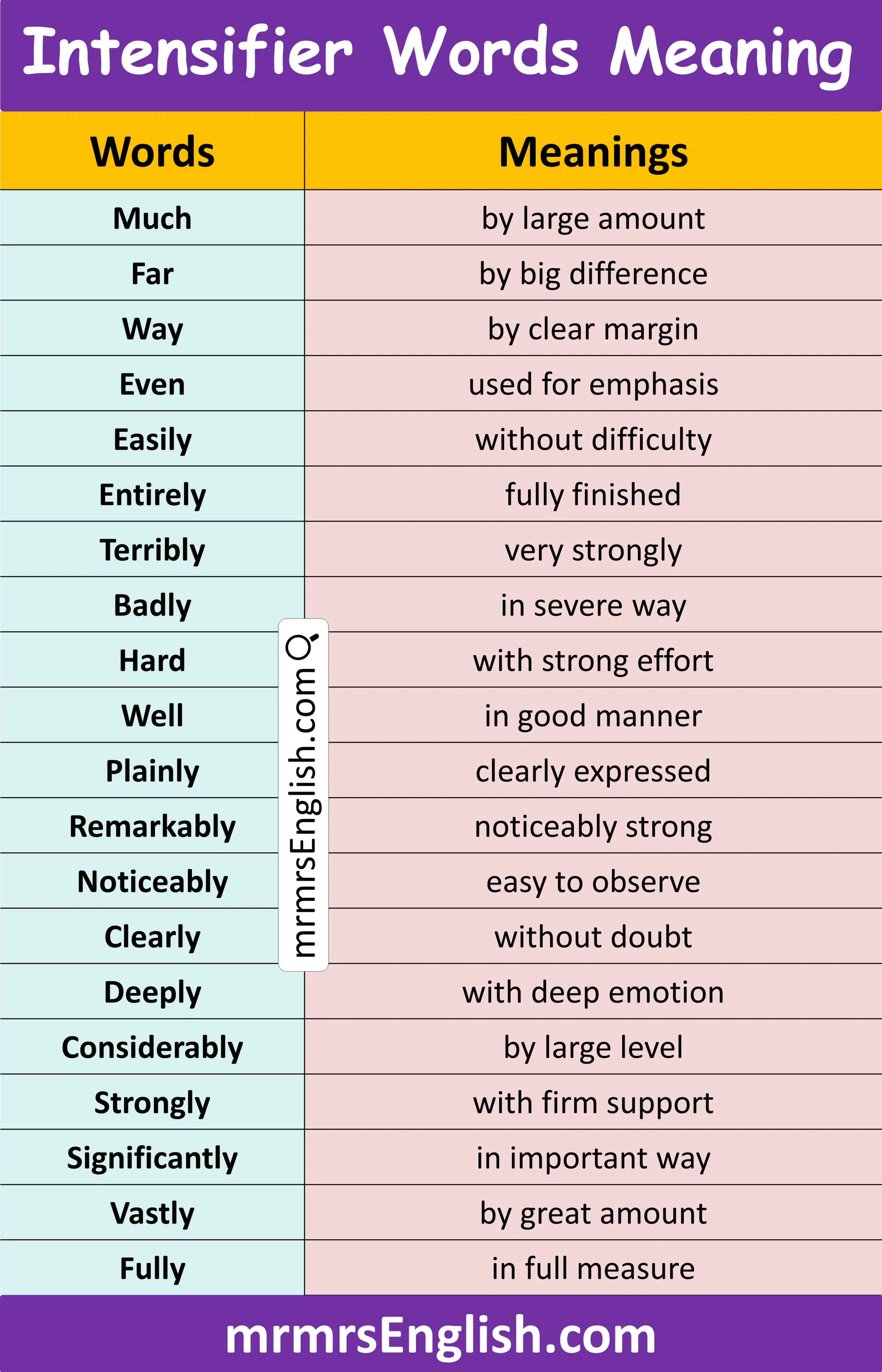 100 Intensifier Words with Meanings in English